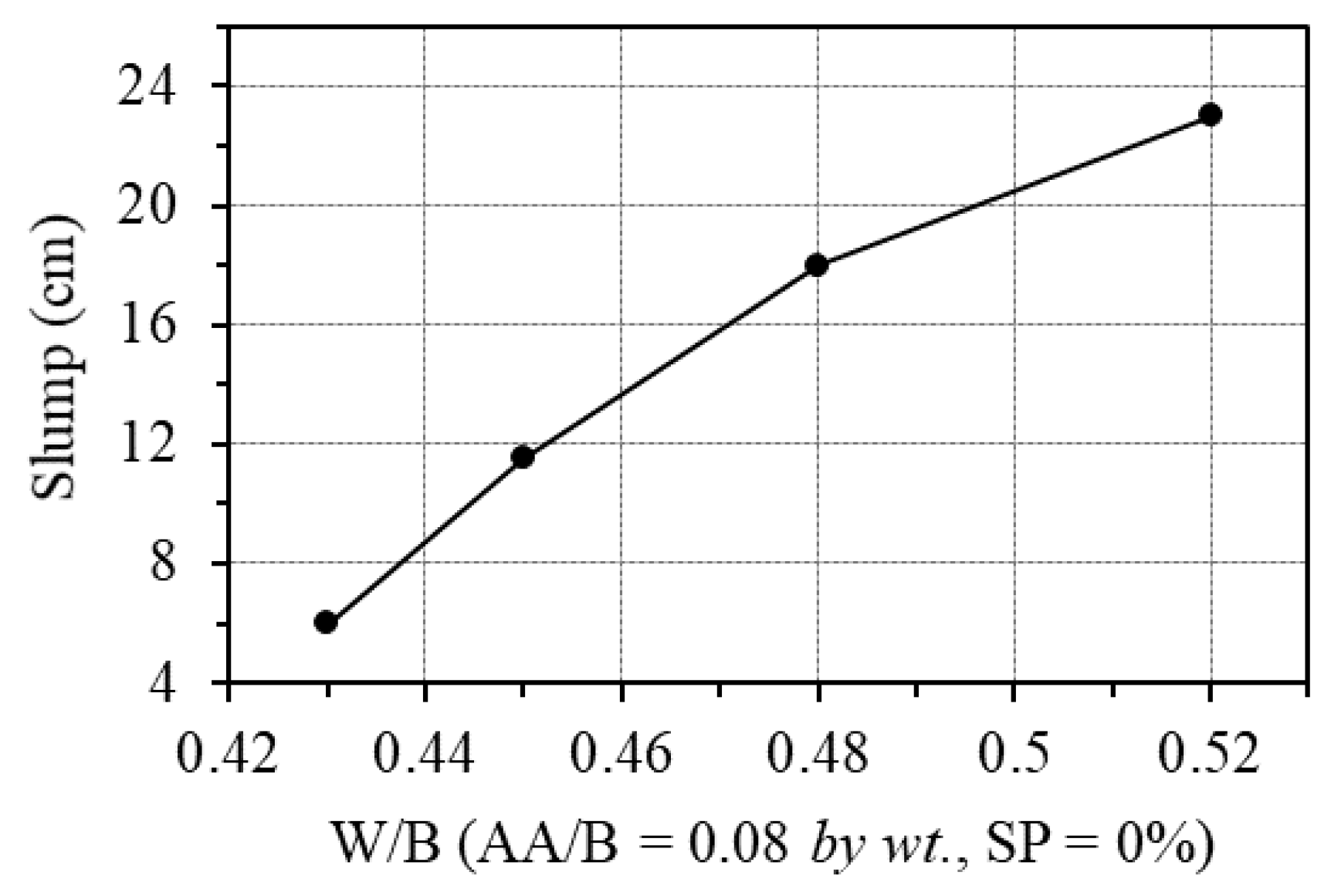 Buildings 13 01835 g008