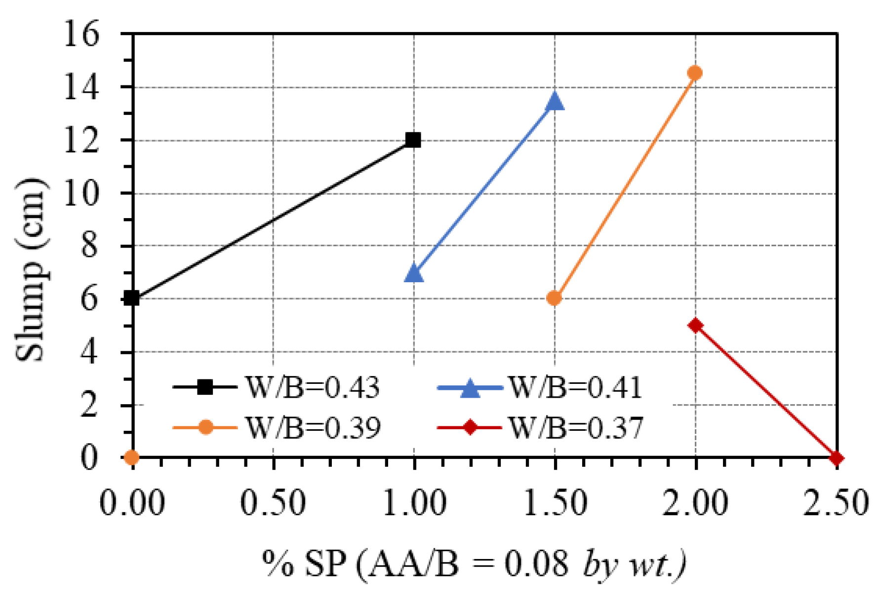 Buildings 13 01835 g009
