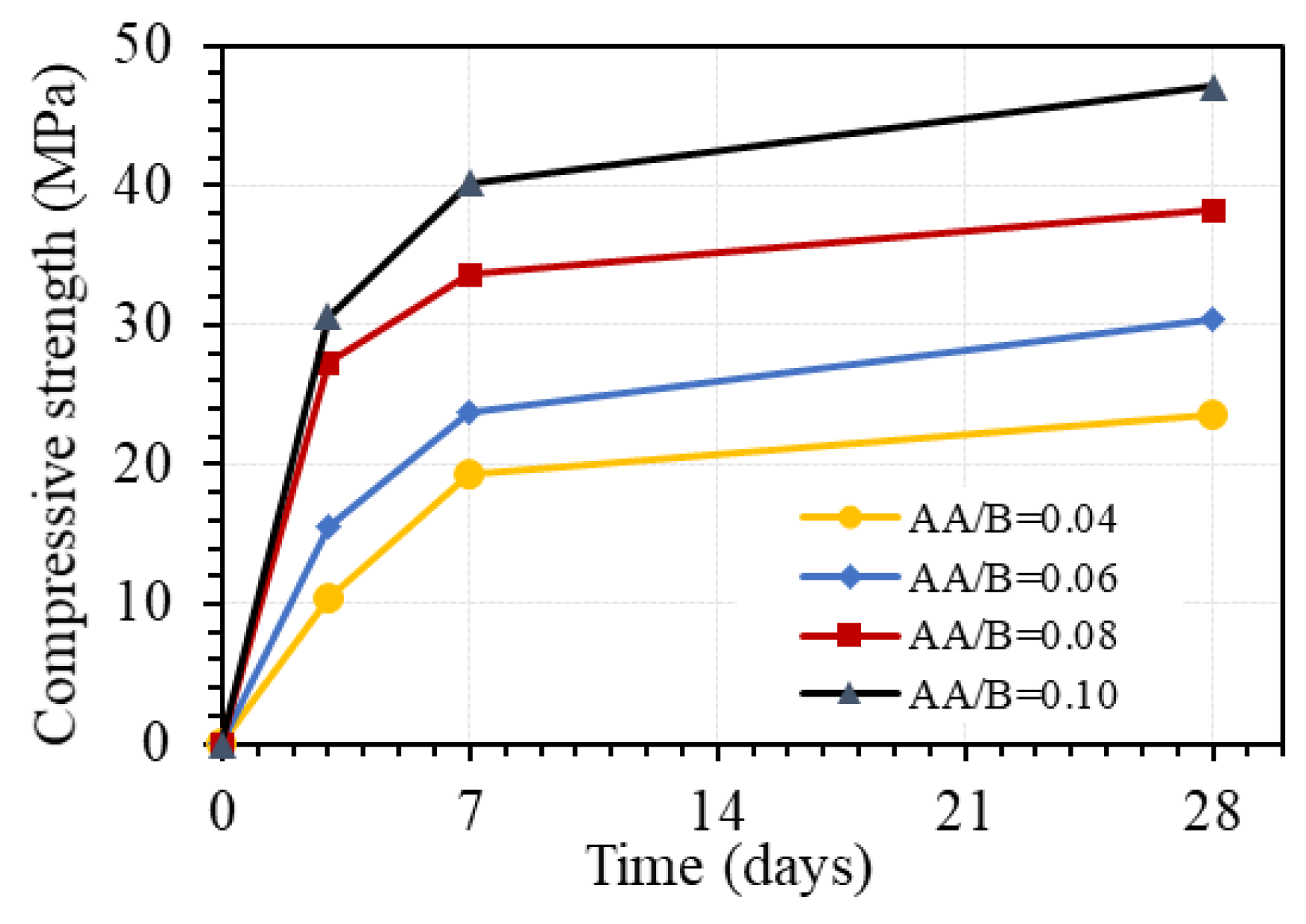 Buildings 13 01835 g010
