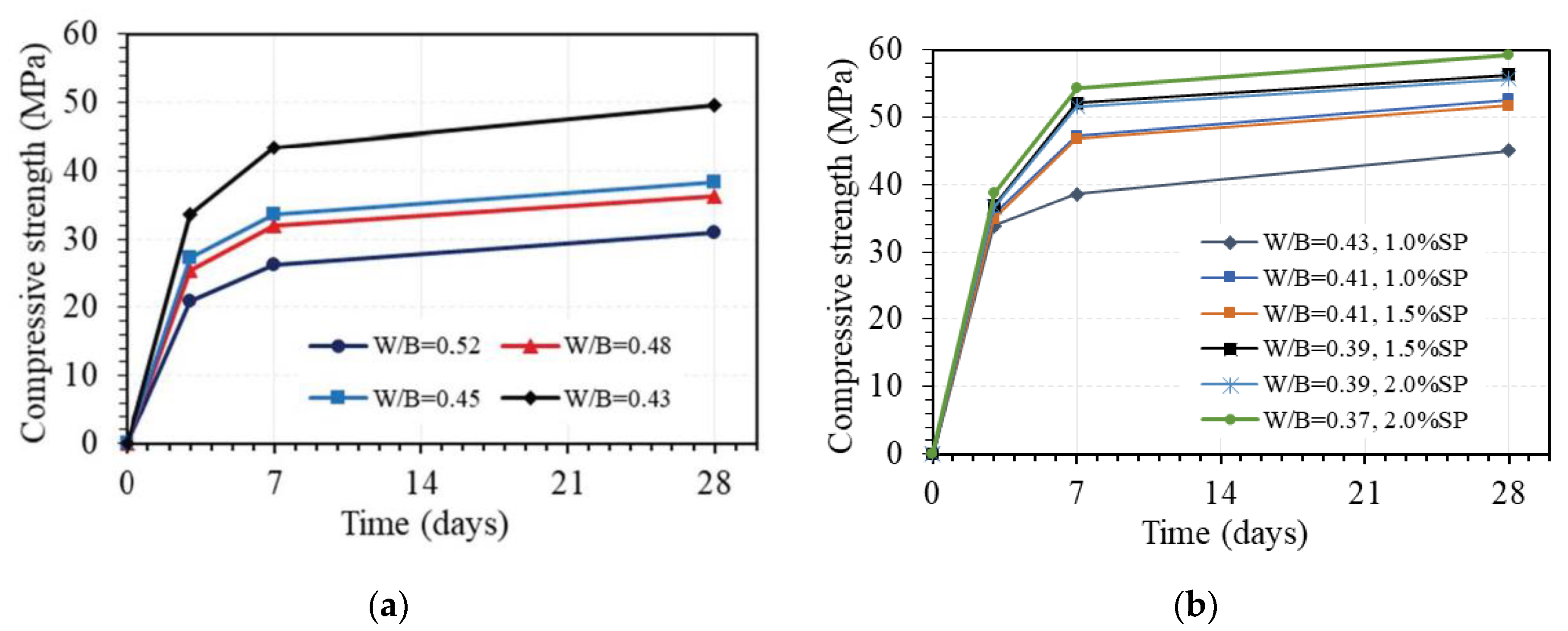 Buildings 13 01835 g011