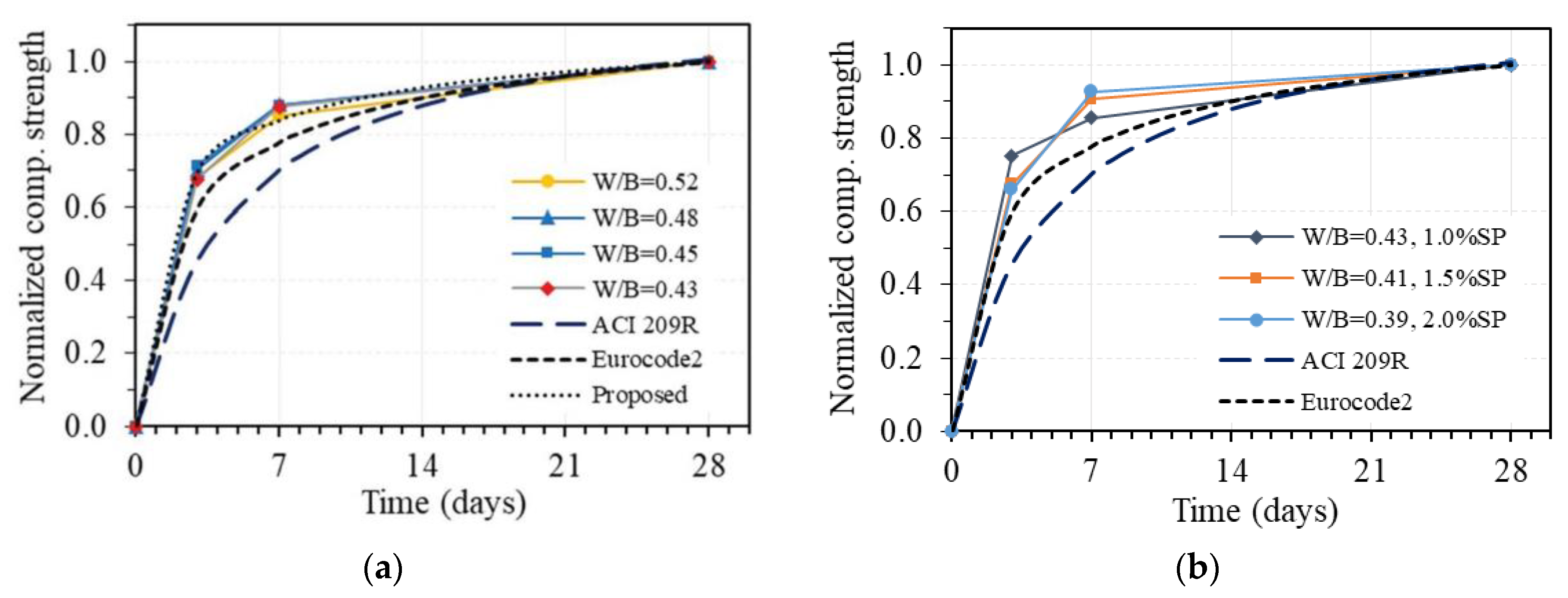 Buildings 13 01835 g012