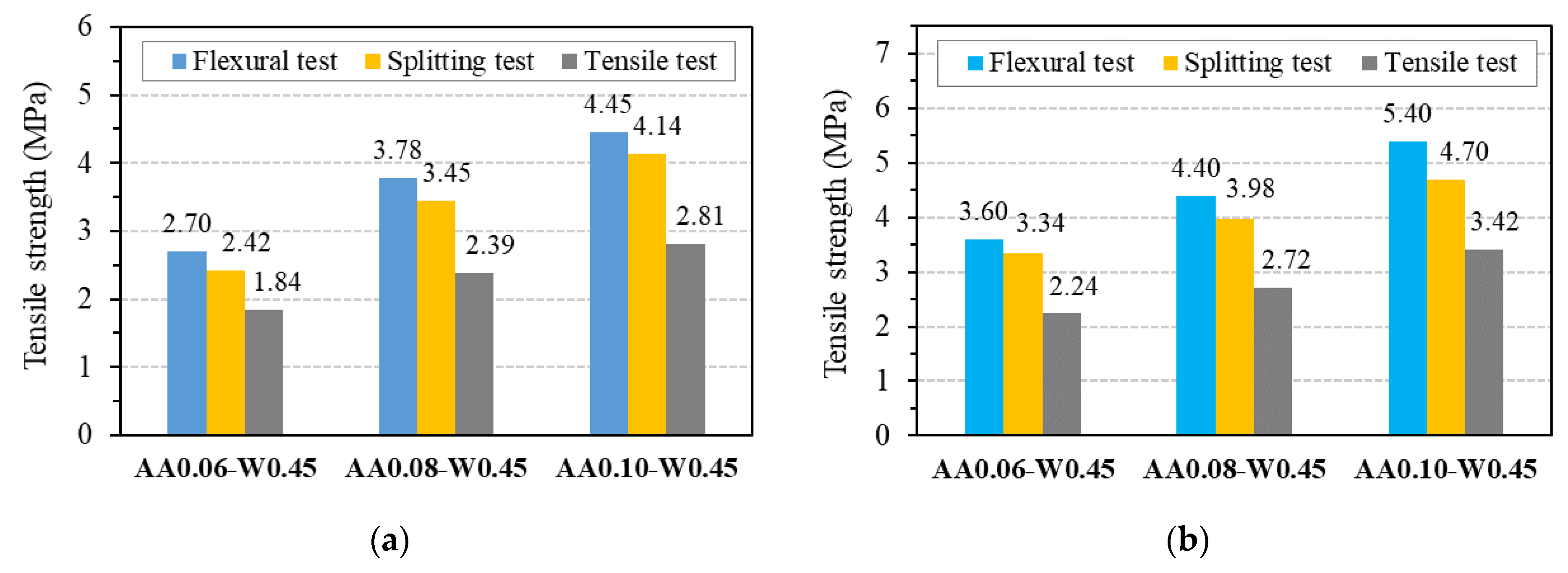 Buildings 13 01835 g013