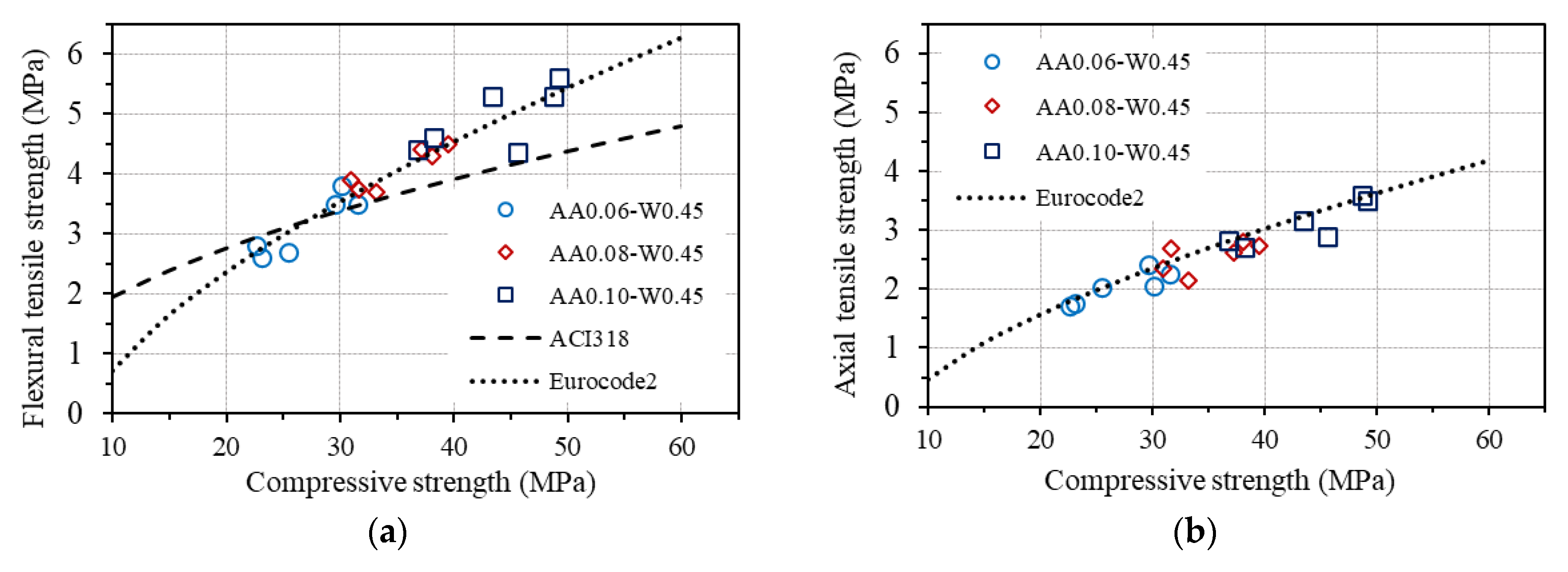 Buildings 13 01835 g014a