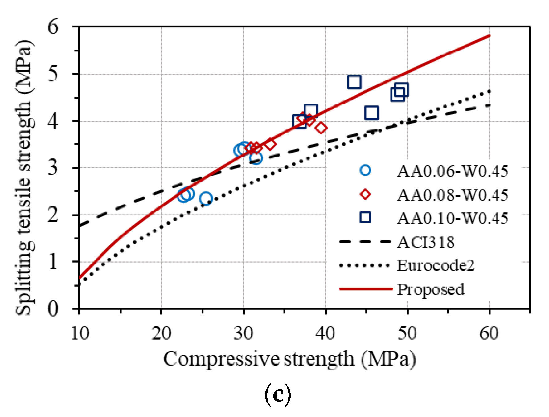 Buildings 13 01835 g014b