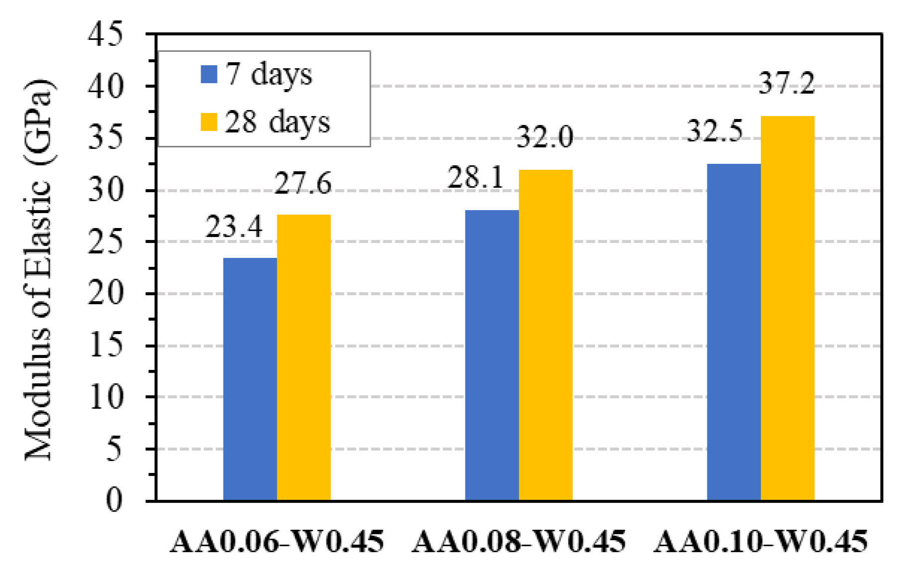 Buildings 13 01835 g015