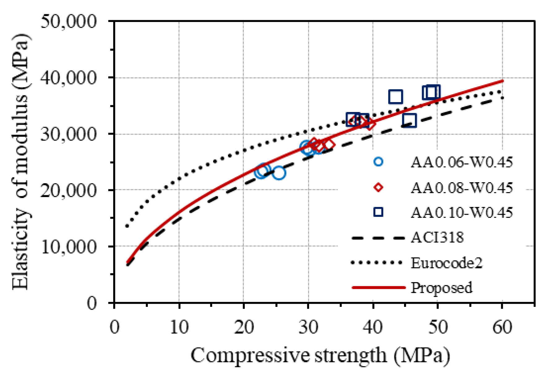 Buildings 13 01835 g016