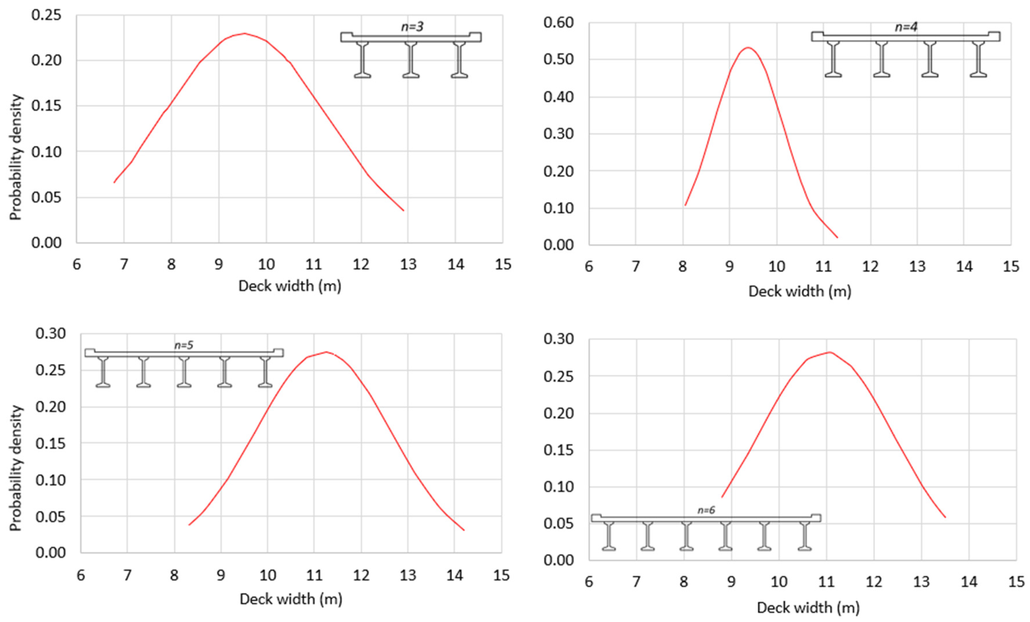 Buildings 13 01836 g010