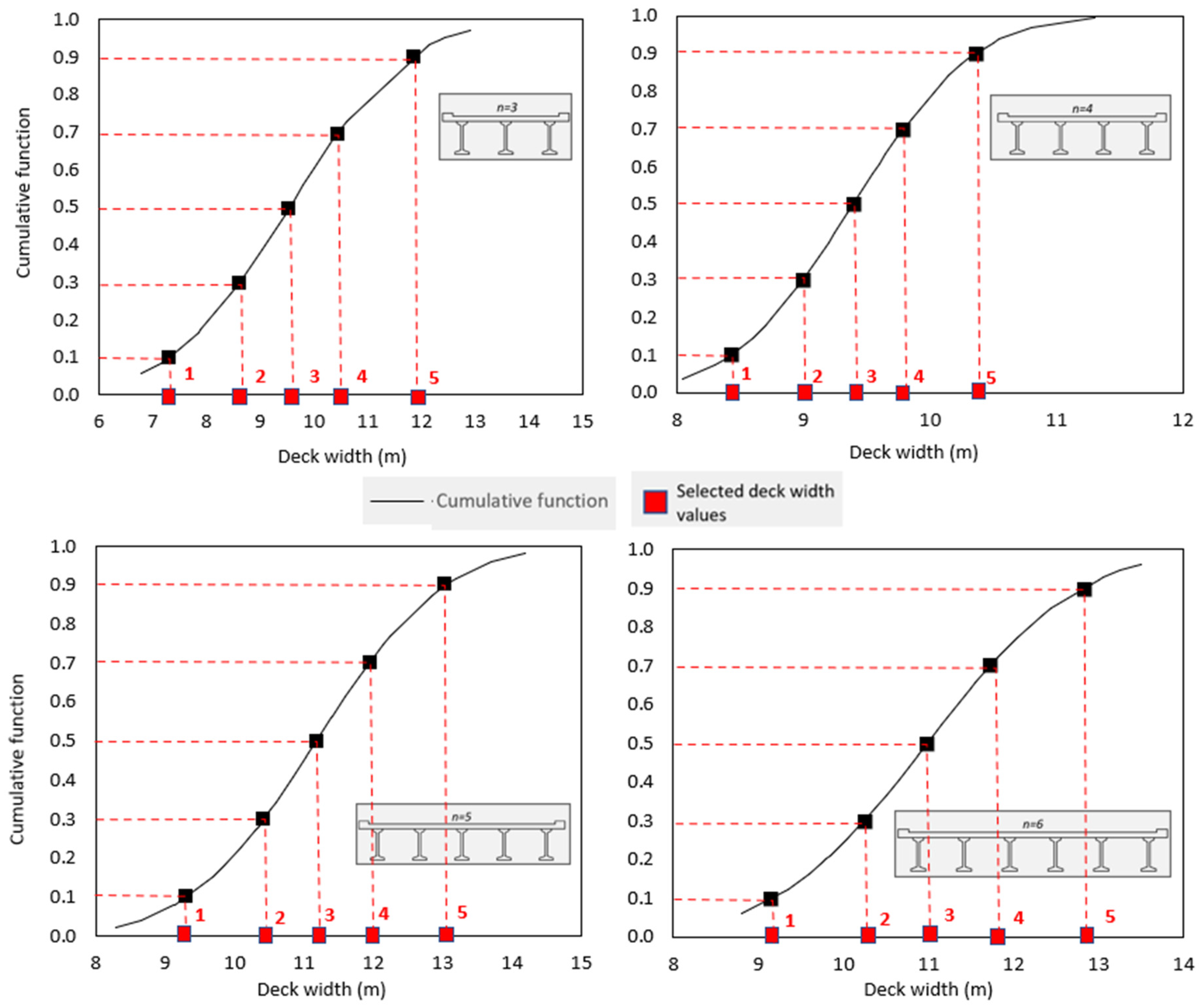 Buildings 13 01836 g011