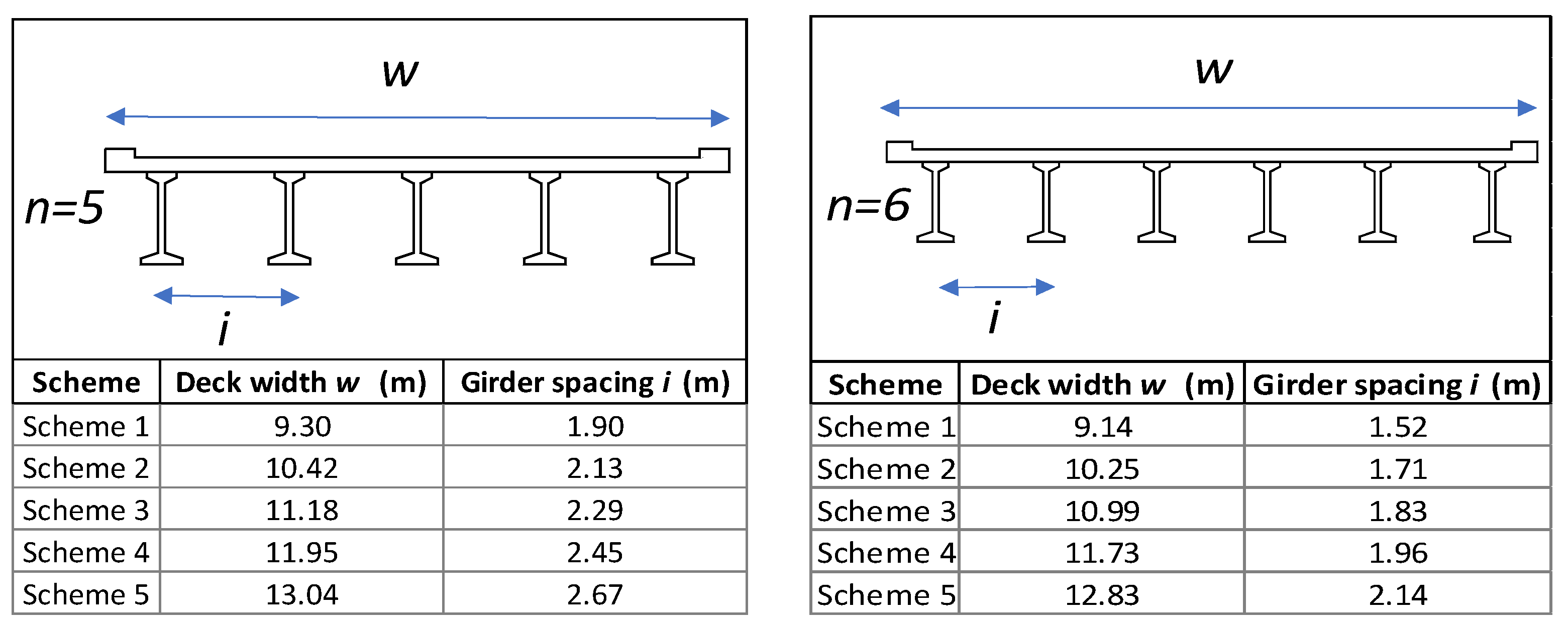 Buildings 13 01836 g012b