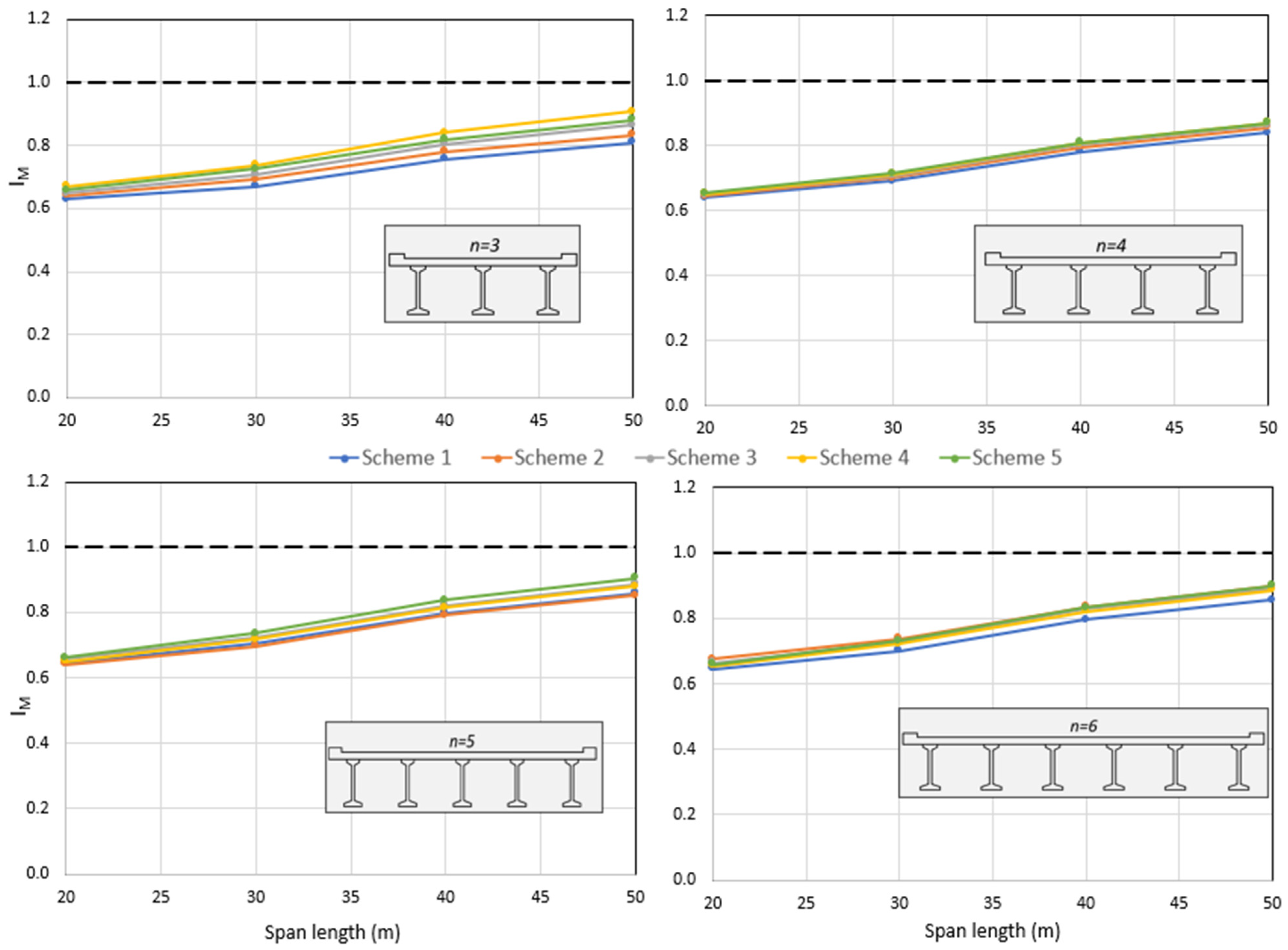 Buildings 13 01836 g014