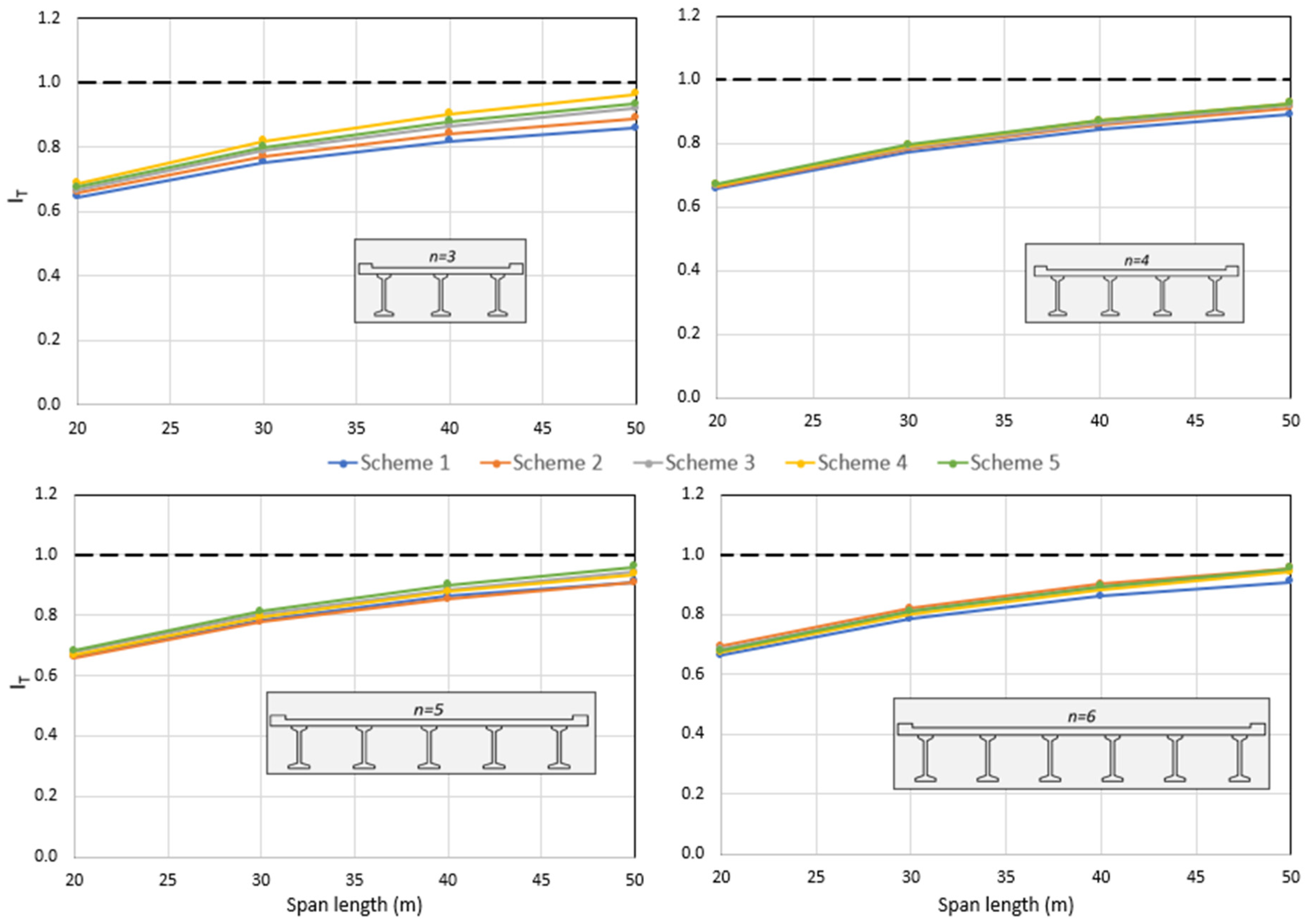 Buildings 13 01836 g015