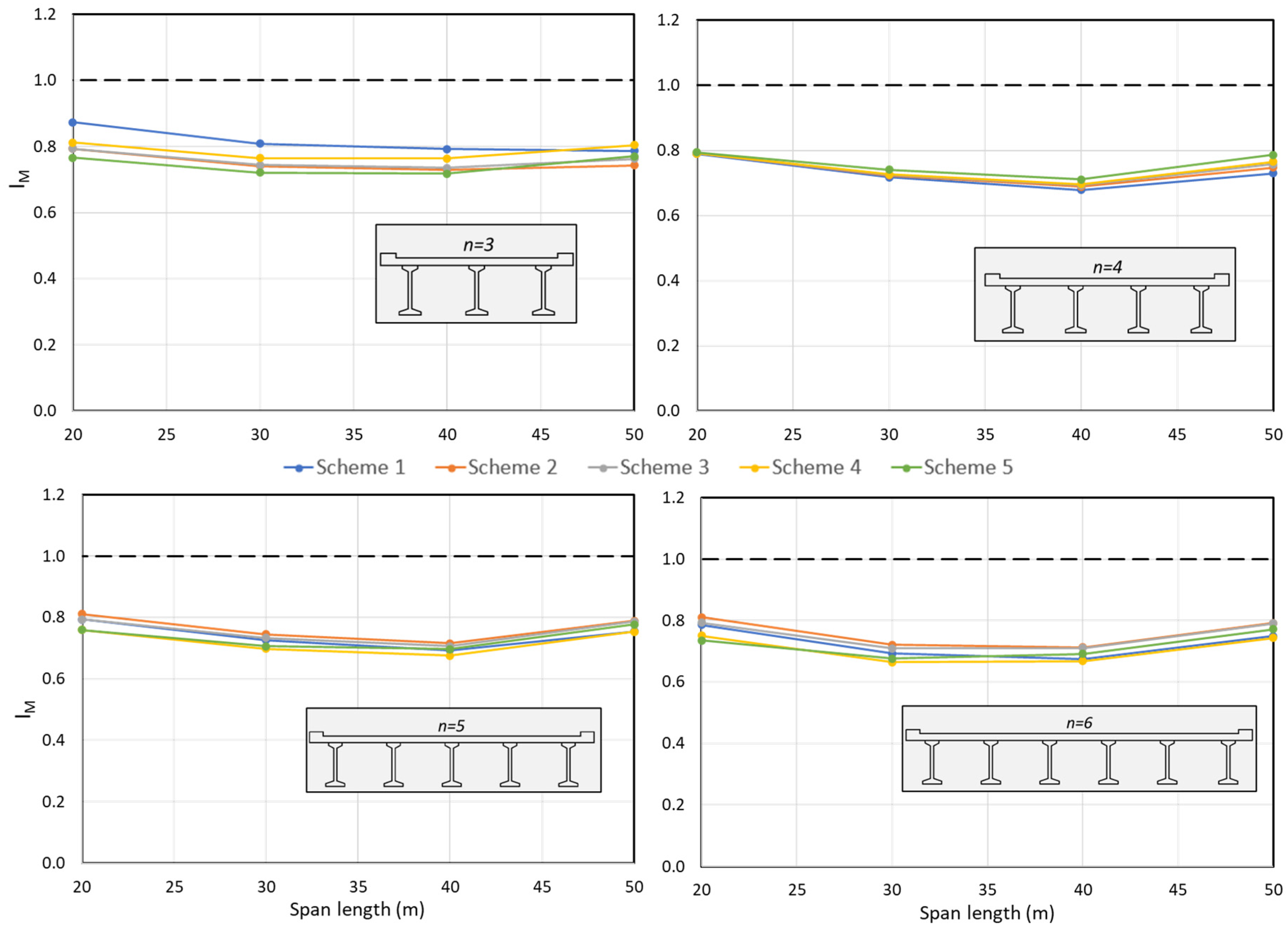 Buildings 13 01836 g016