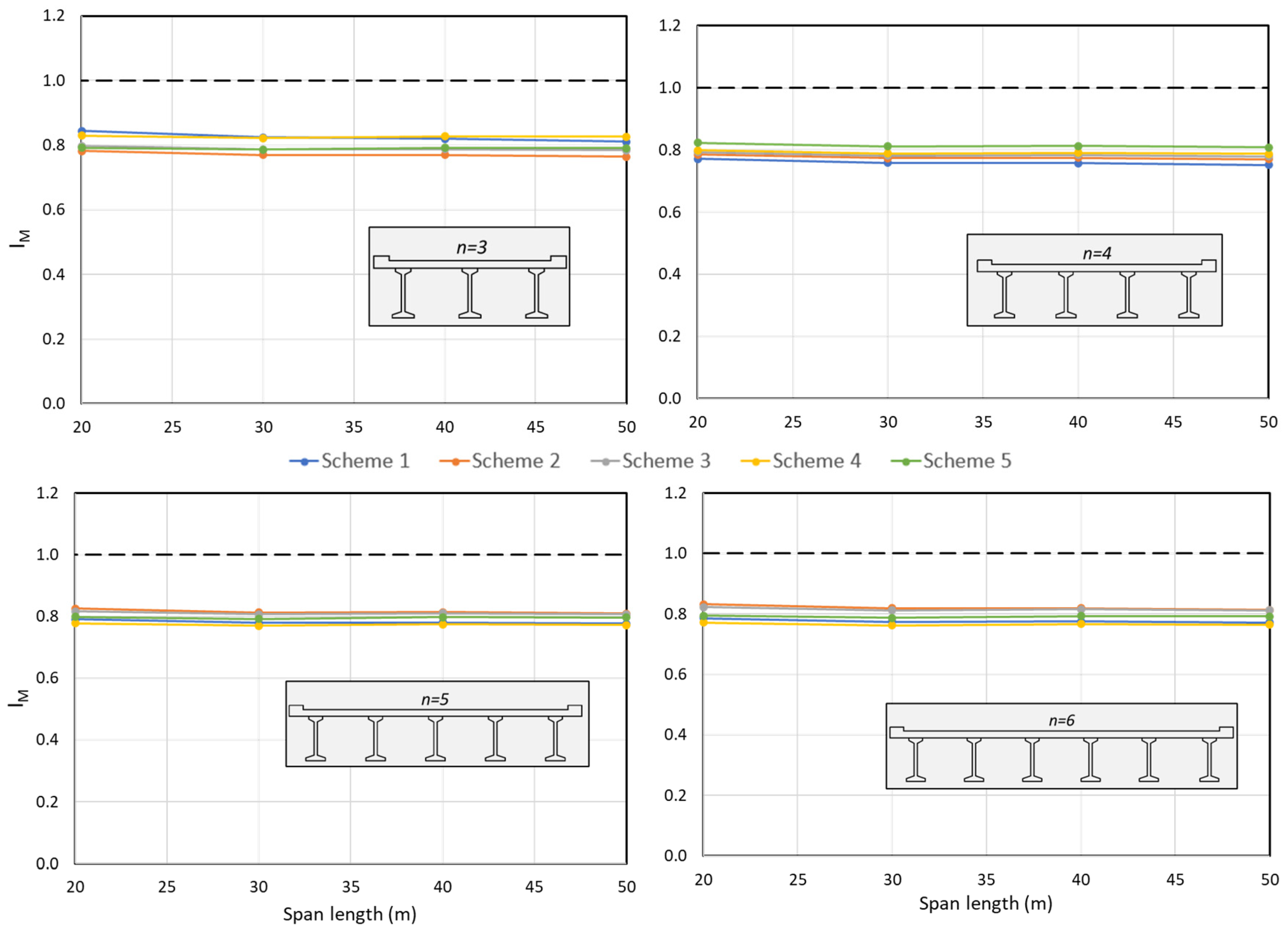 Buildings 13 01836 g018