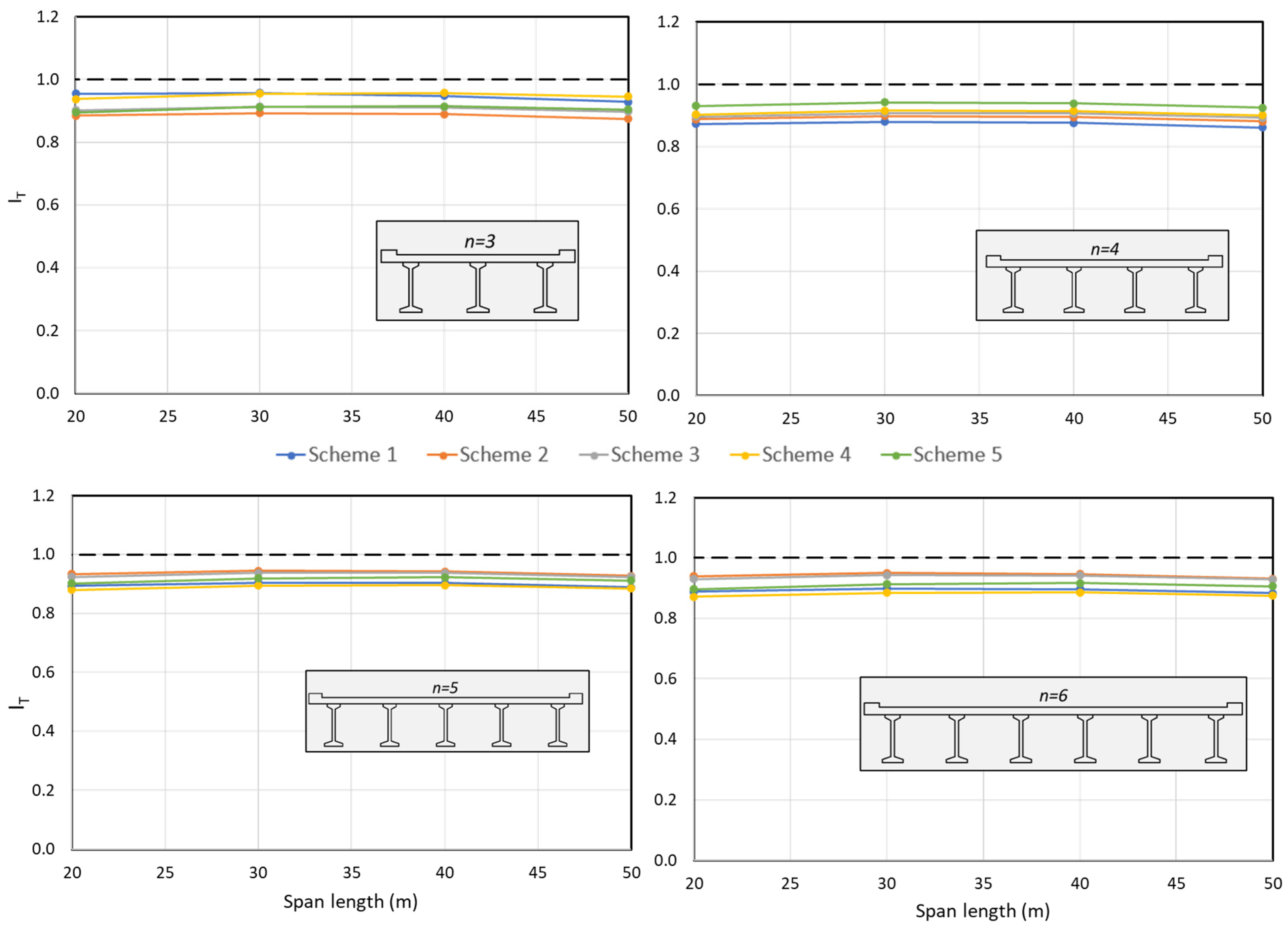 Buildings 13 01836 g019