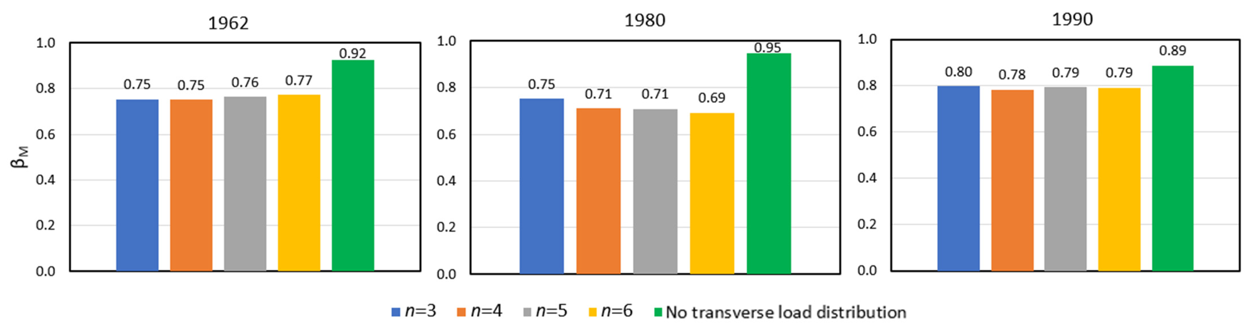 Buildings 13 01836 g020