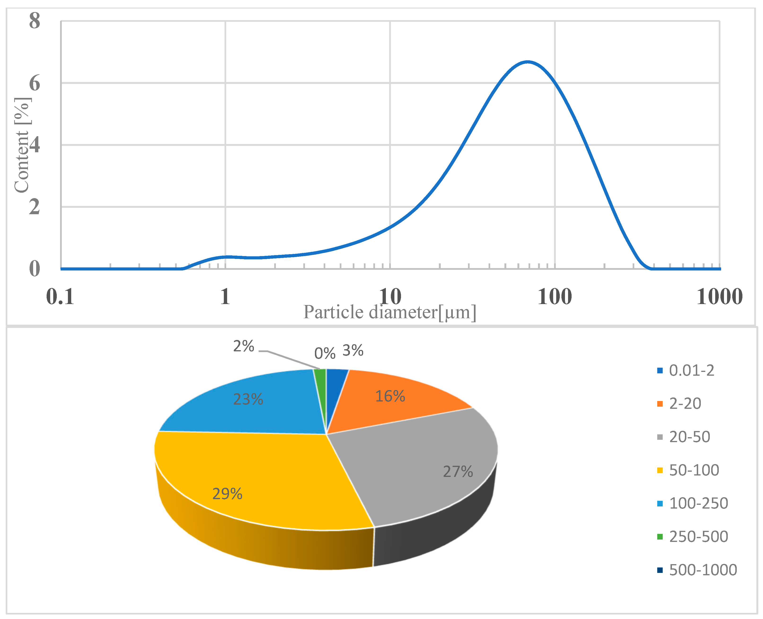 Buildings 13 01838 g003