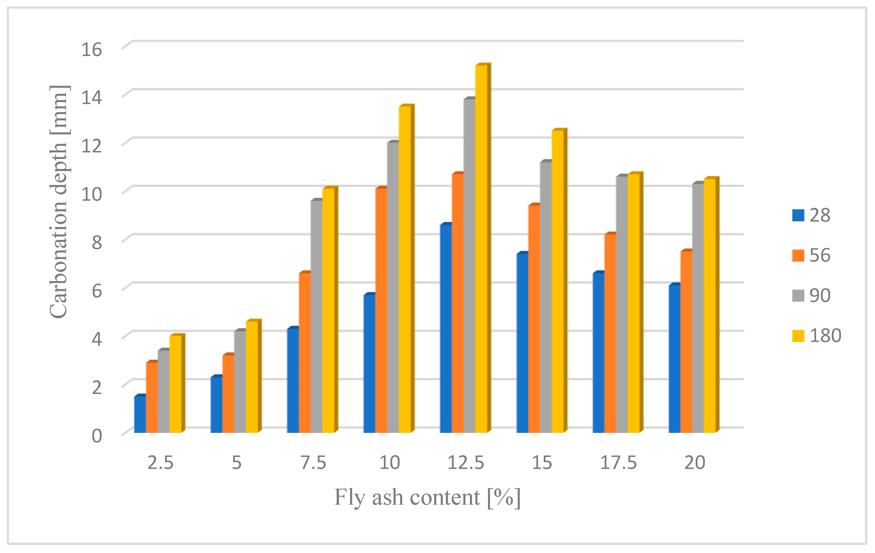 Buildings 13 01838 g006
