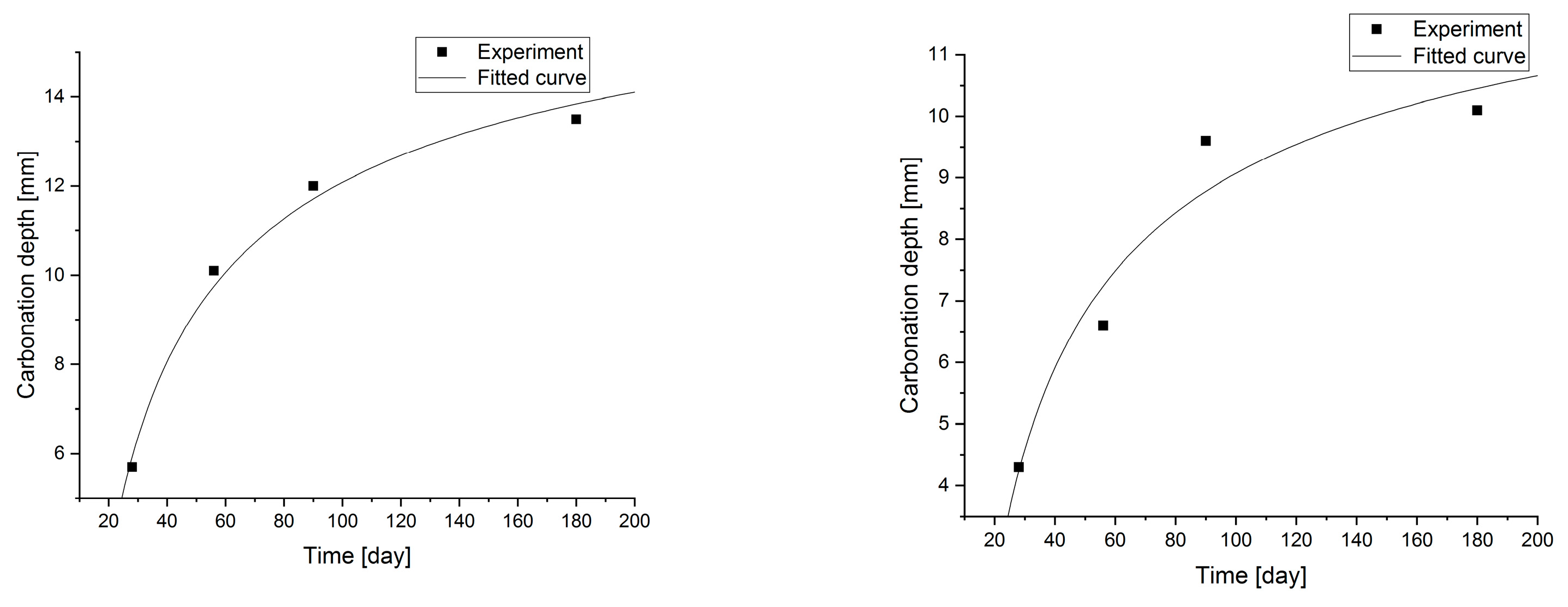 Buildings 13 01838 g008