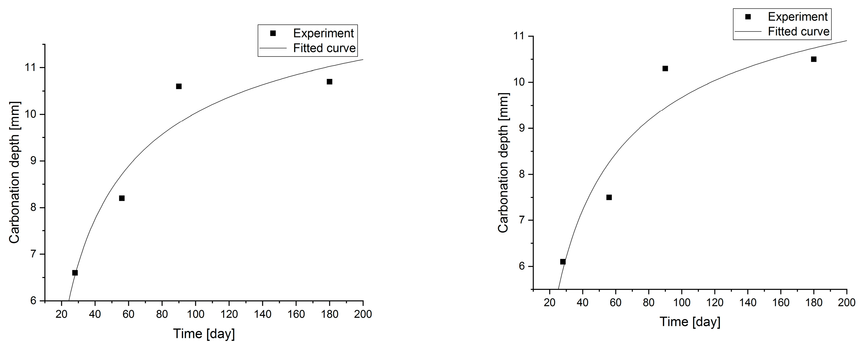 Buildings 13 01838 g010