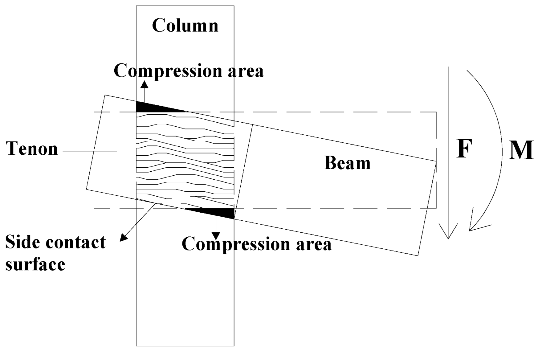 Buildings 13 01839 g003