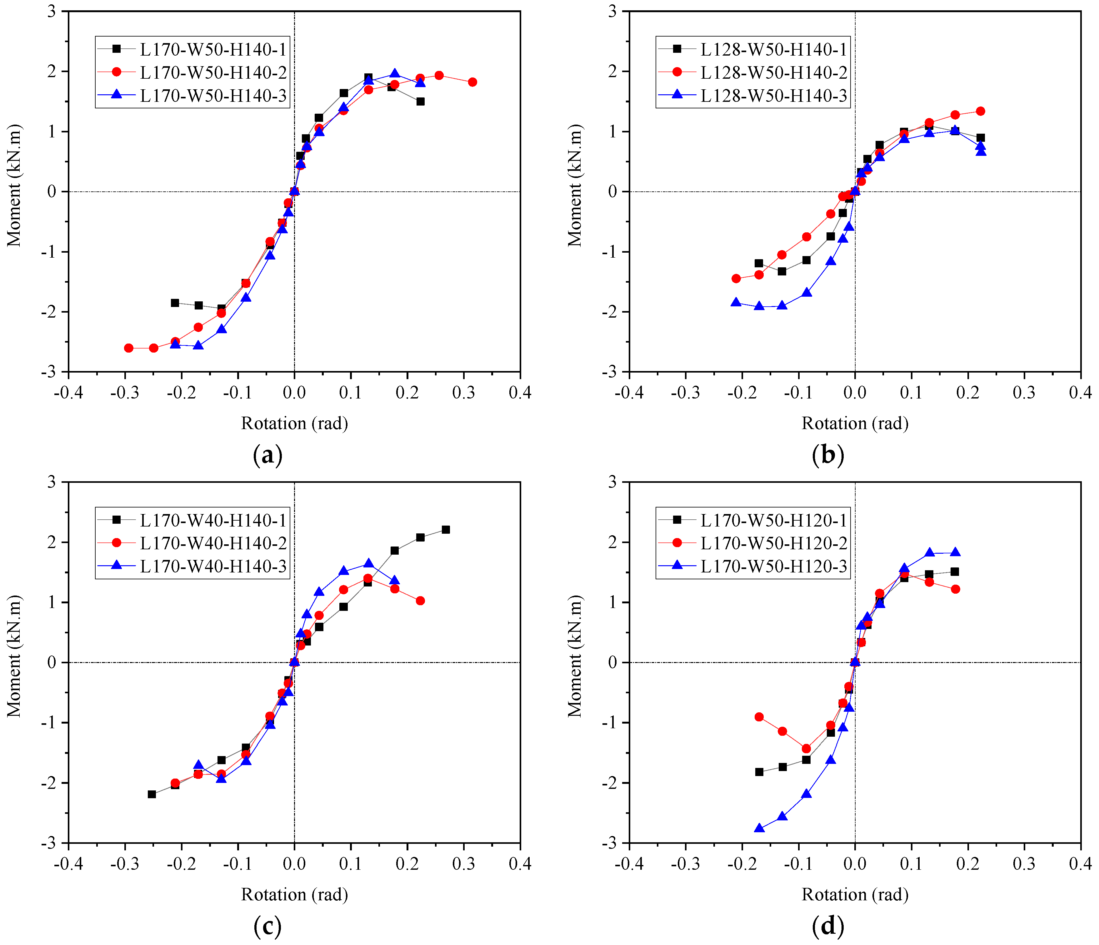 Buildings 13 01839 g016a
