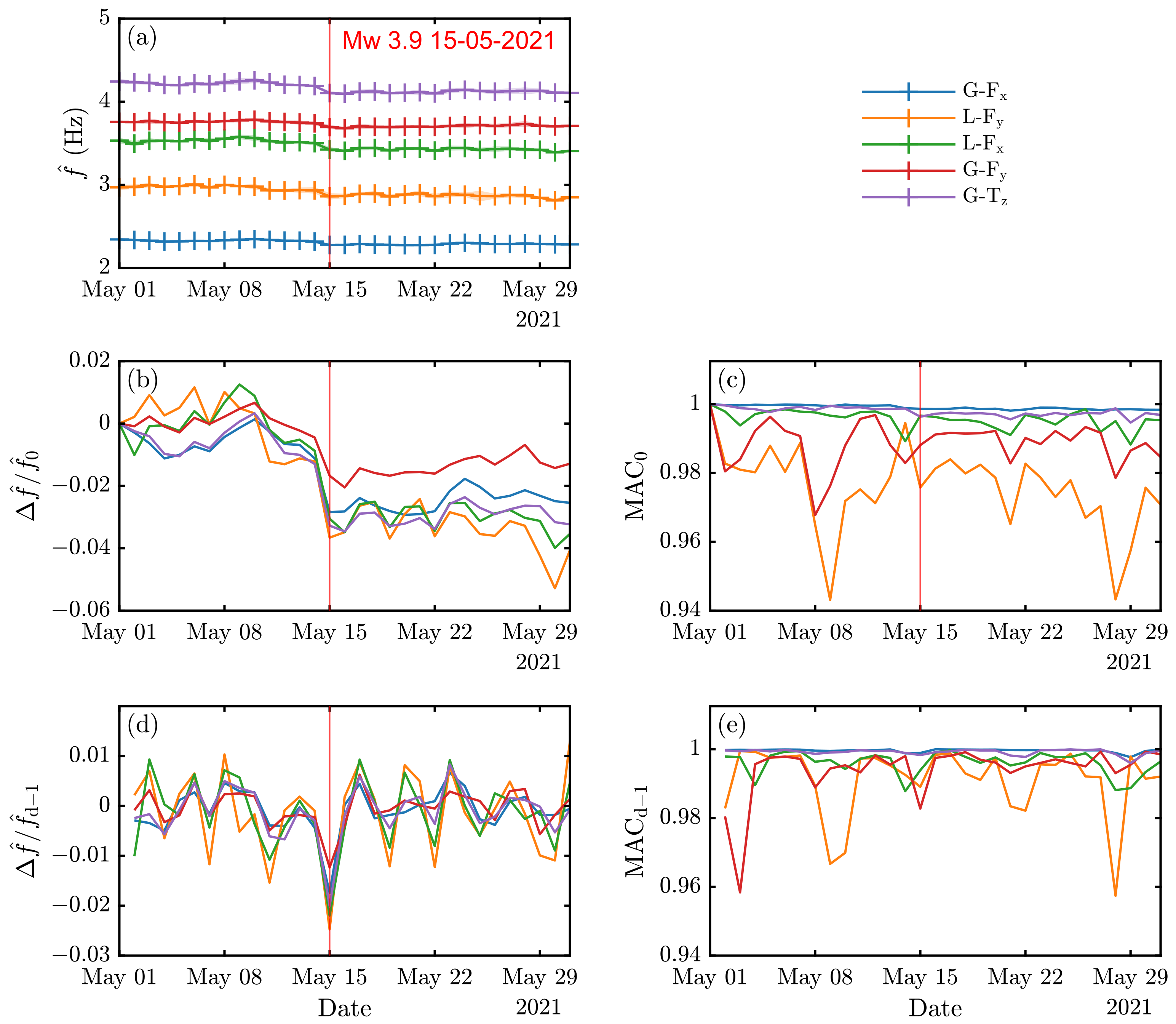 Buildings 13 01840 g004