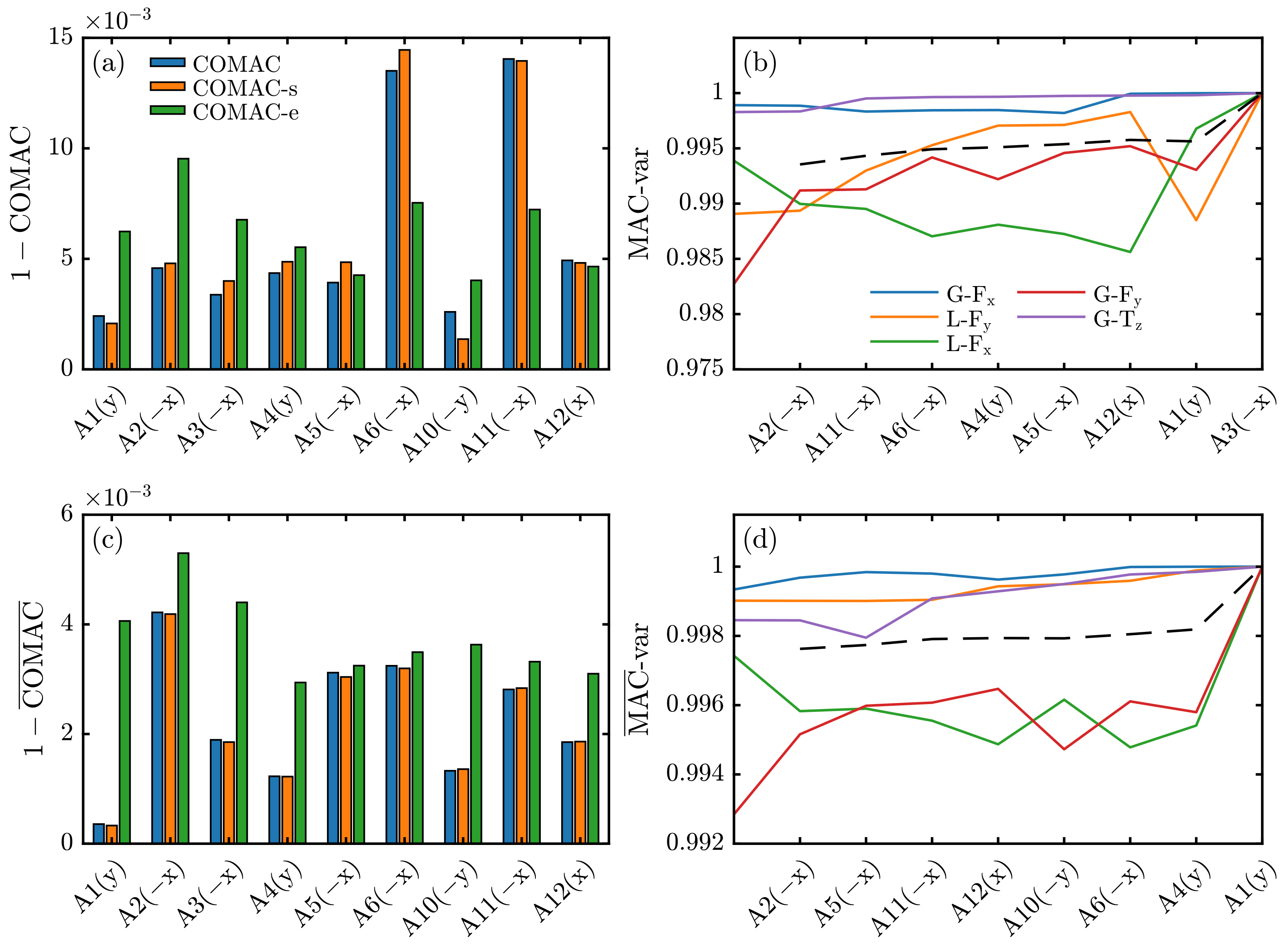 Buildings 13 01840 g005