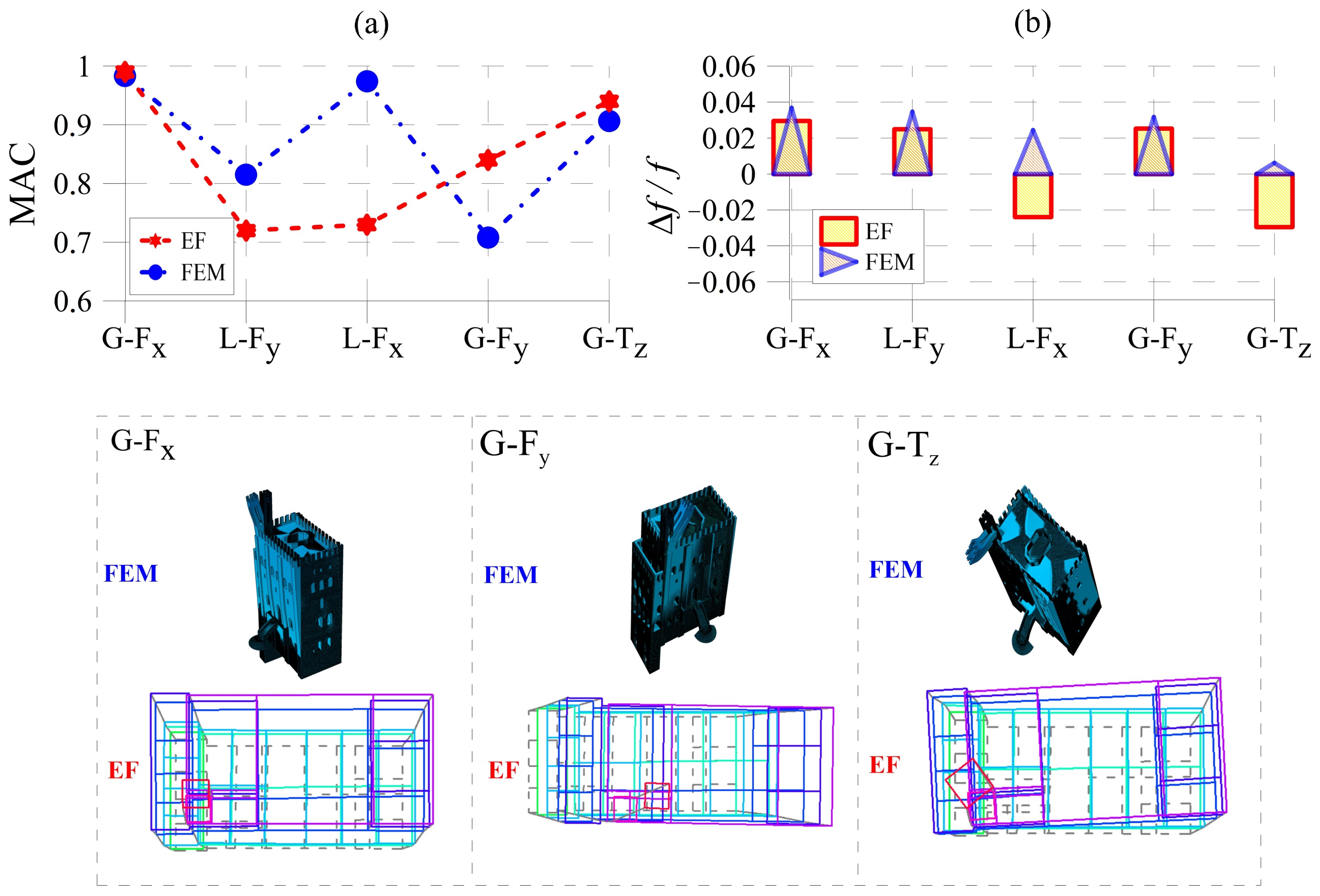 Buildings 13 01840 g007