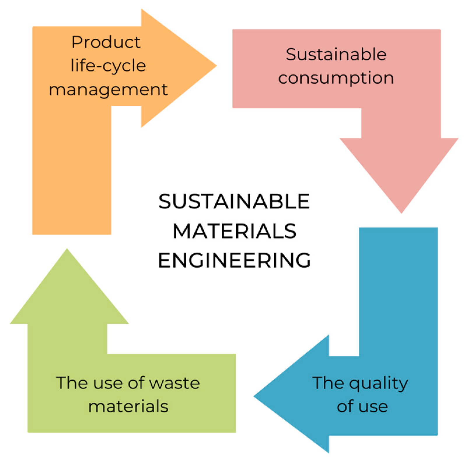 Buildings 13 01842 g001
