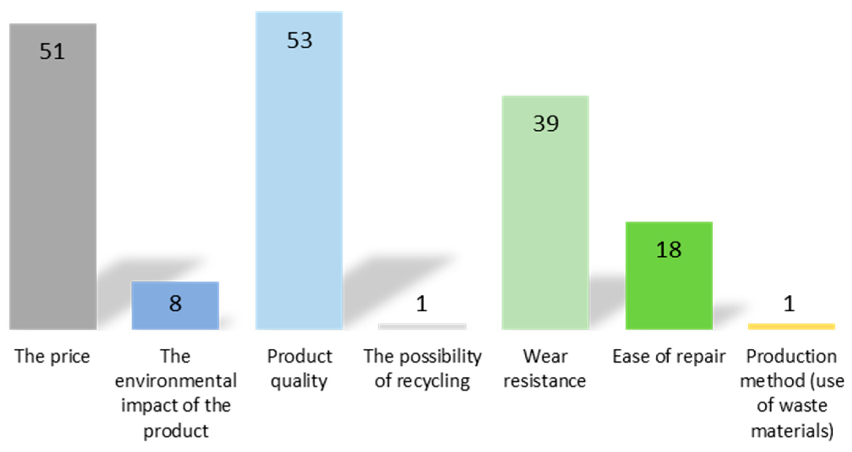 Buildings 13 01842 g003