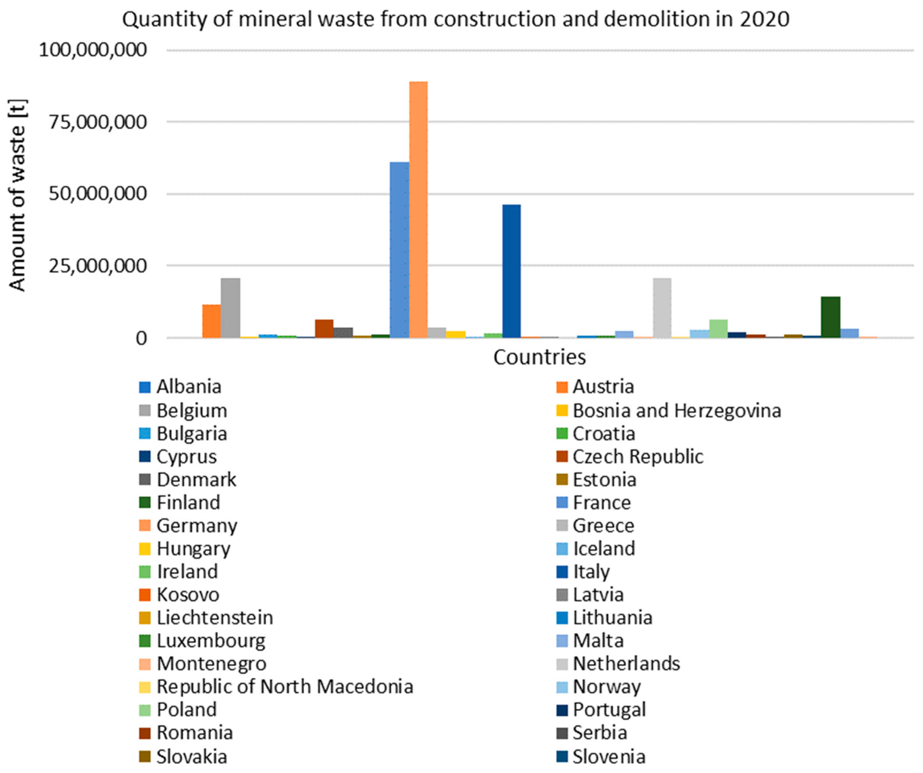 Buildings 13 01842 g004