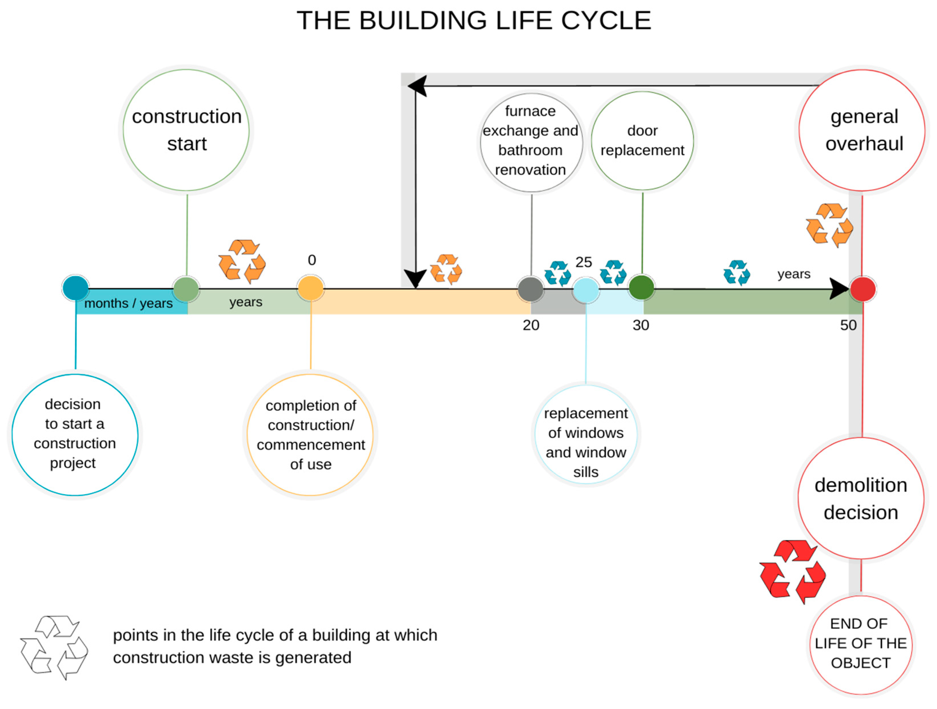 Buildings 13 01842 g007
