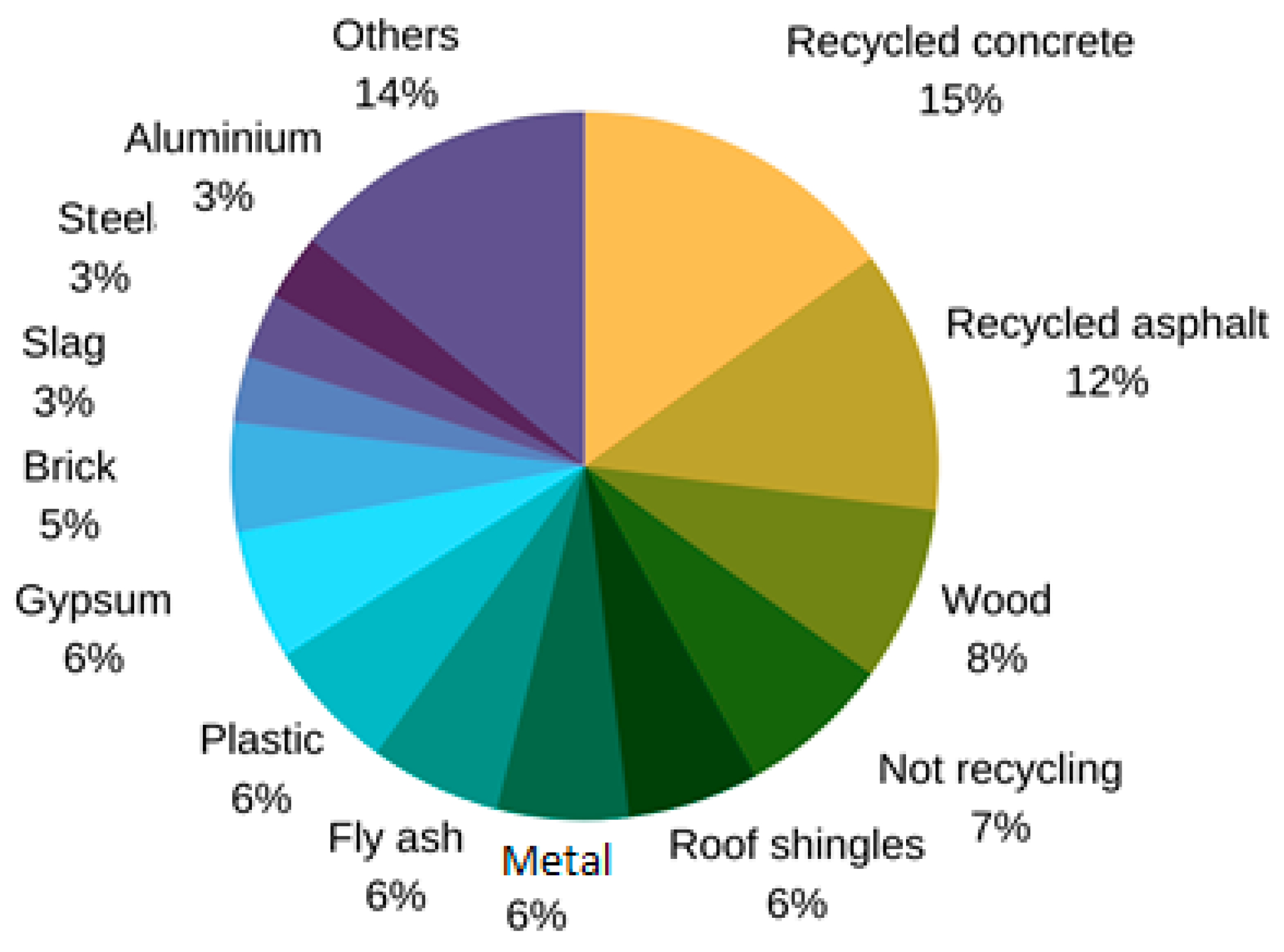 Buildings 13 01842 g008