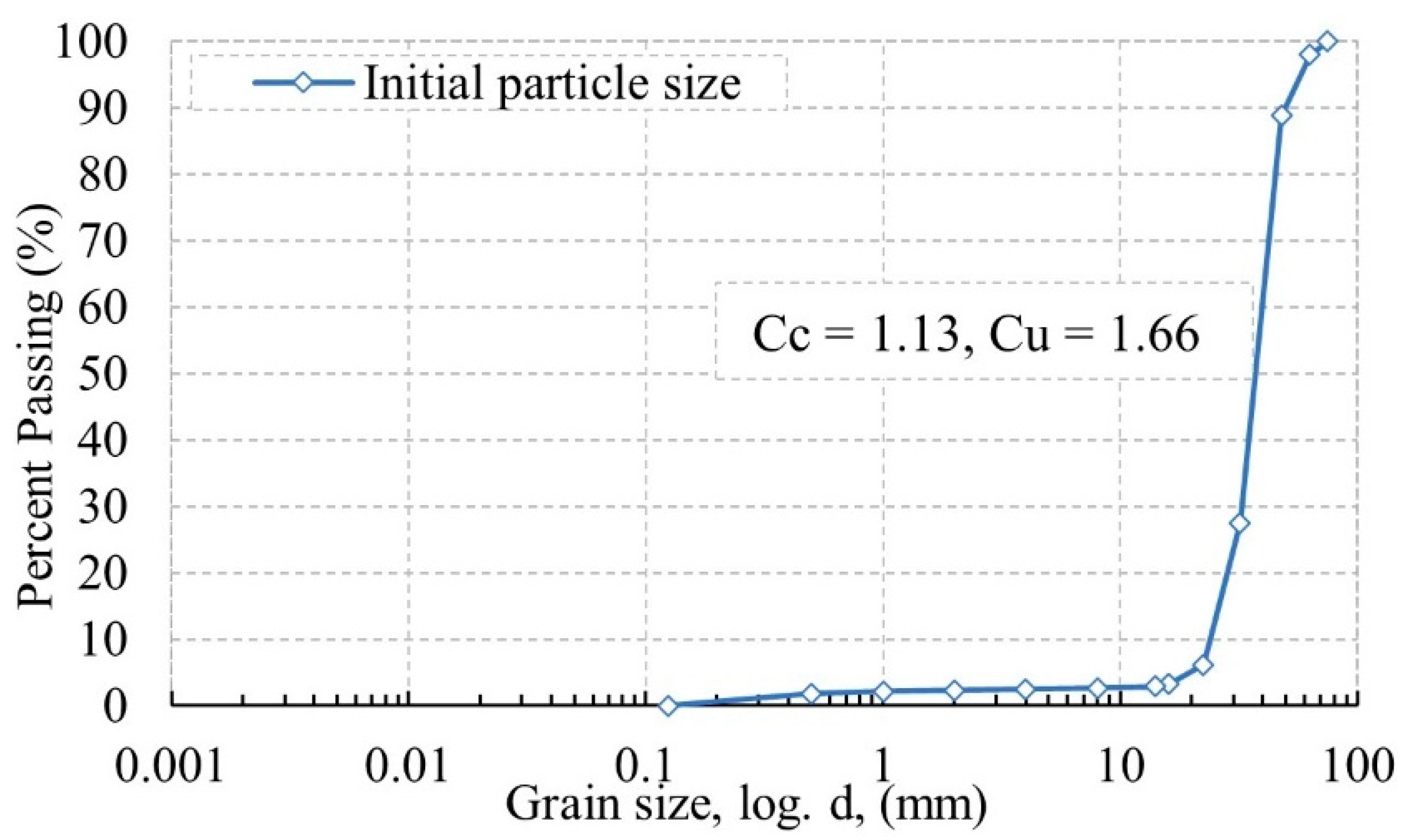 Buildings 13 01844 g003