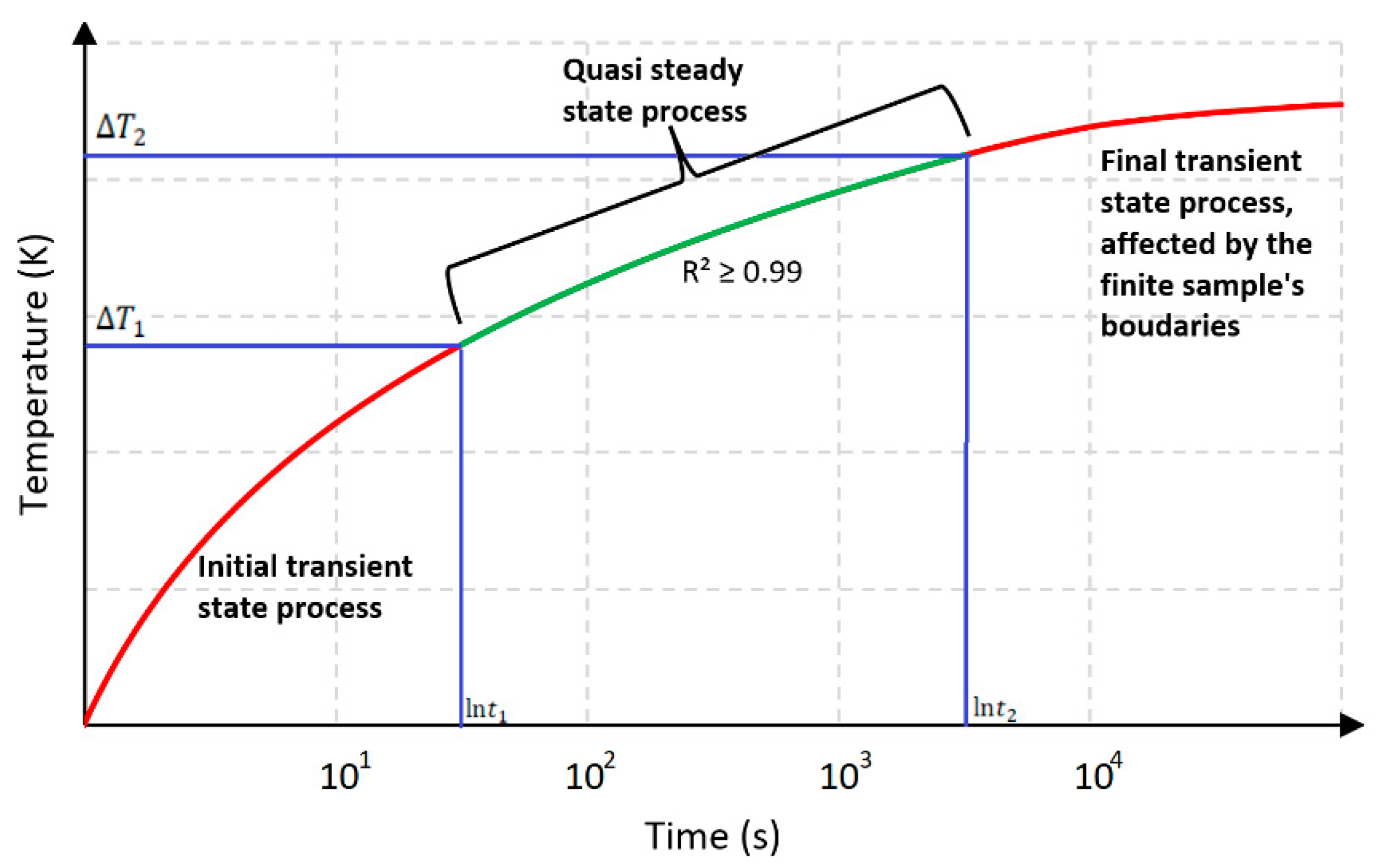 Buildings 13 01844 g005