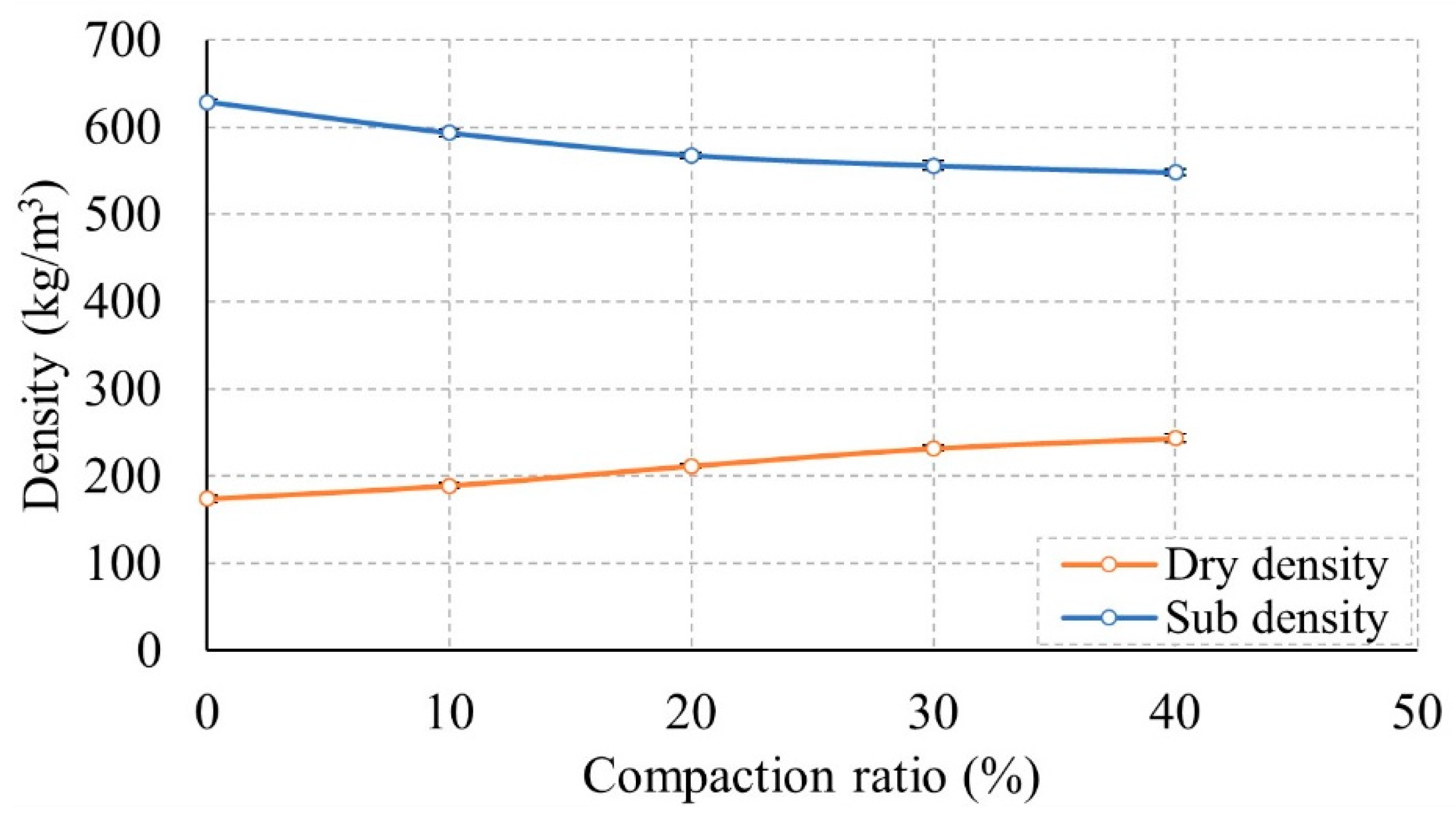 Buildings 13 01844 g007