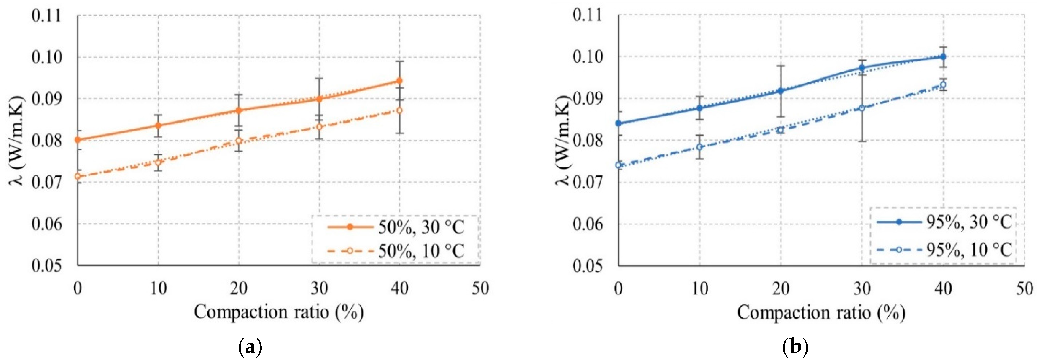 Buildings 13 01844 g010