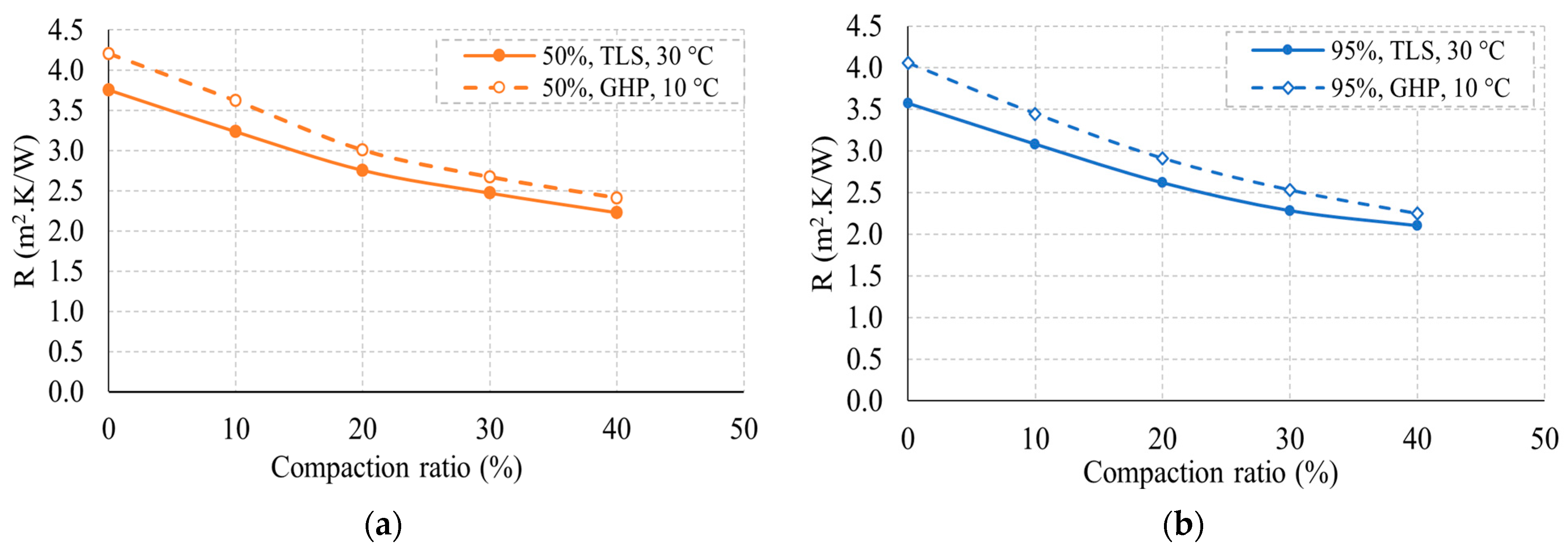 Buildings 13 01844 g012