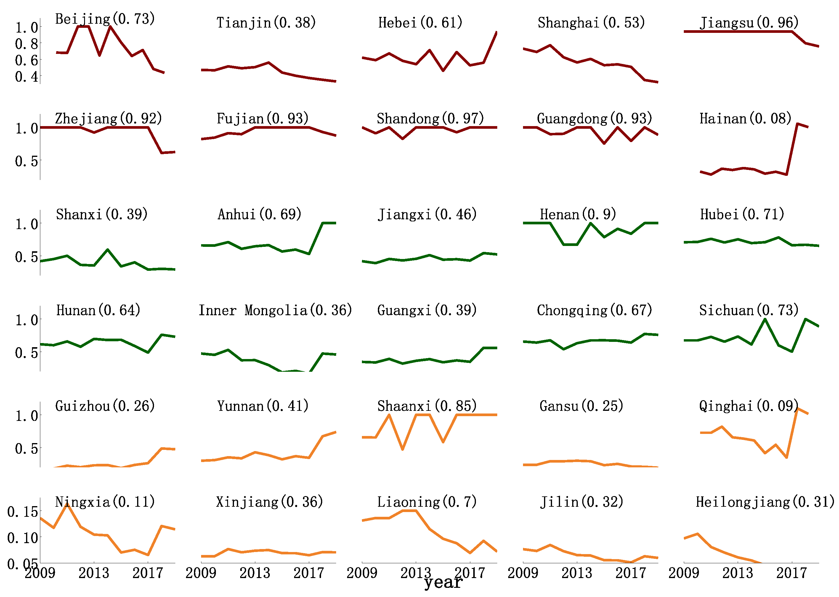Buildings 13 01845 g006