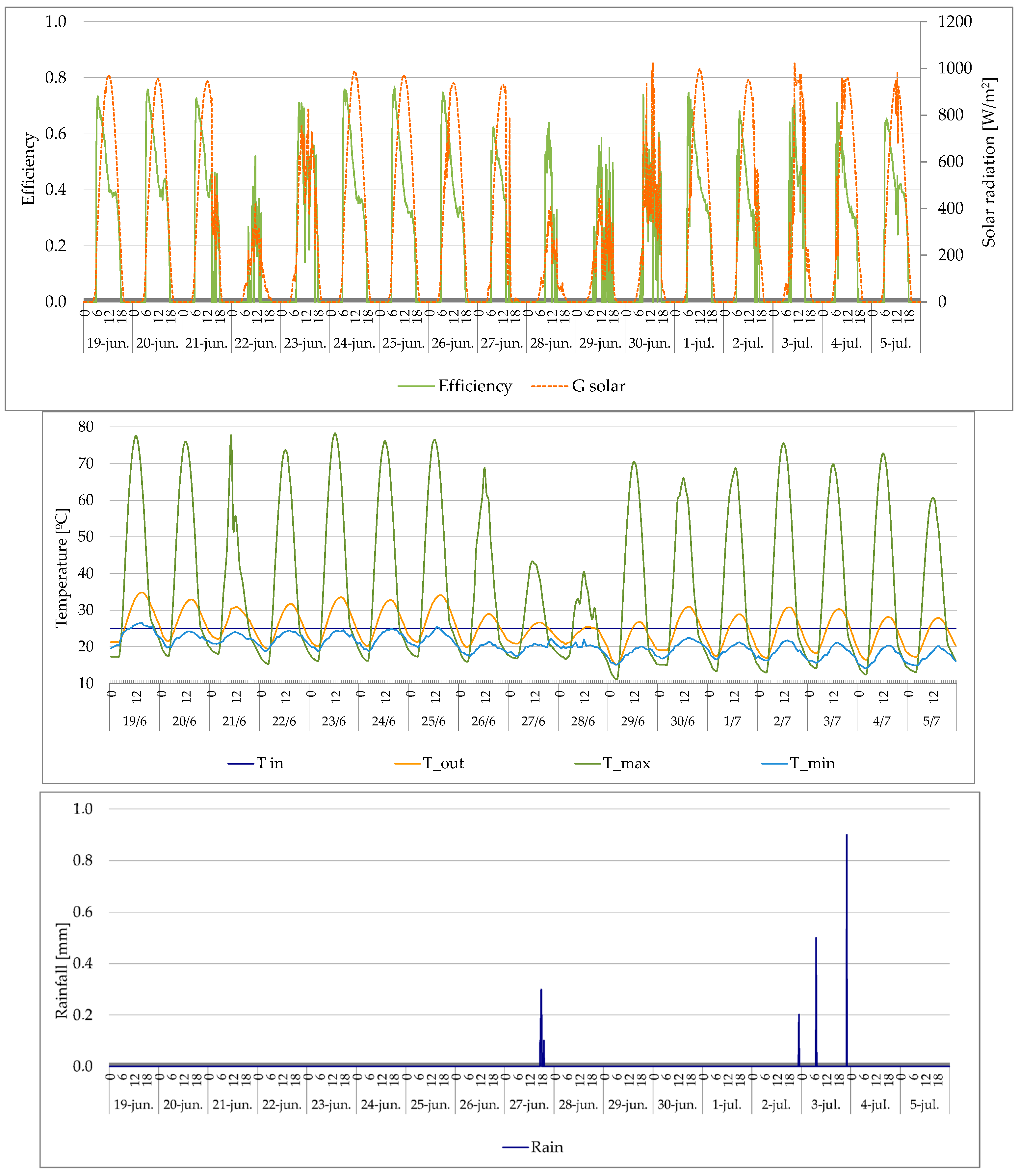 Buildings 13 01846 g003 Buildings 13 01846 g003