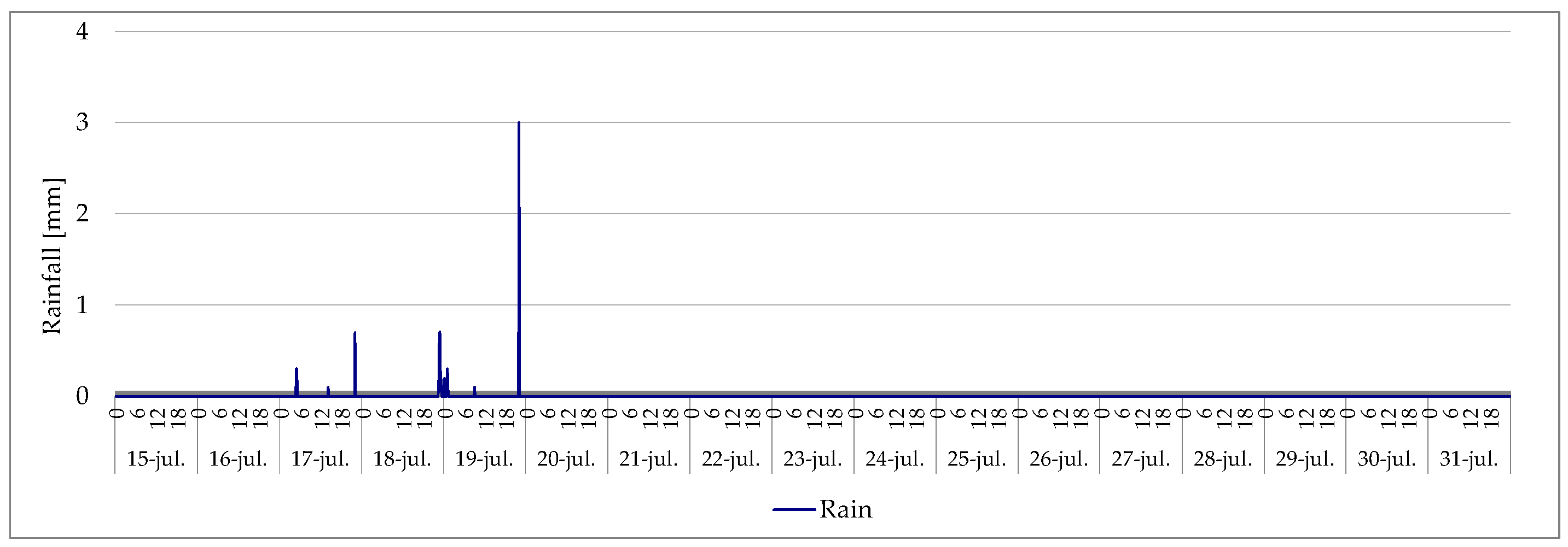 Buildings 13 01846 g004b Buildings 13 01846 g004b