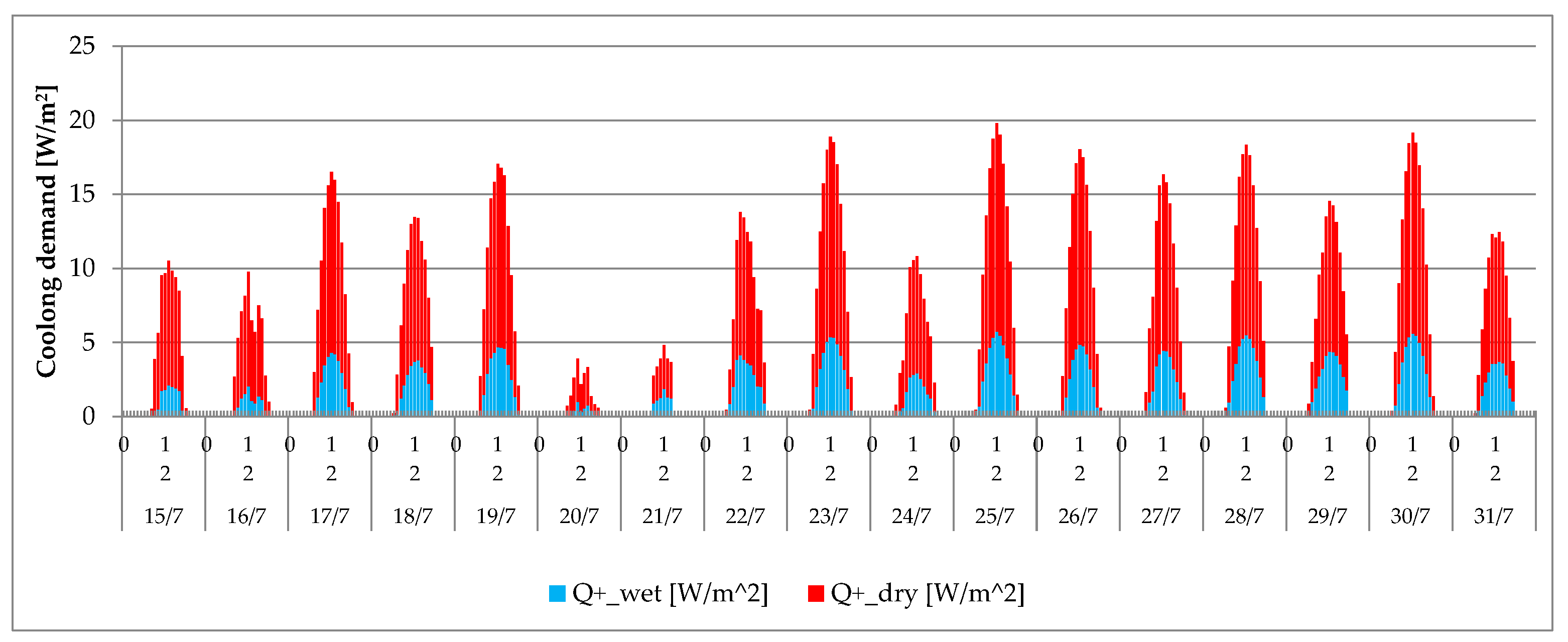 Buildings 13 01846 g007 Buildings 13 01846 g007