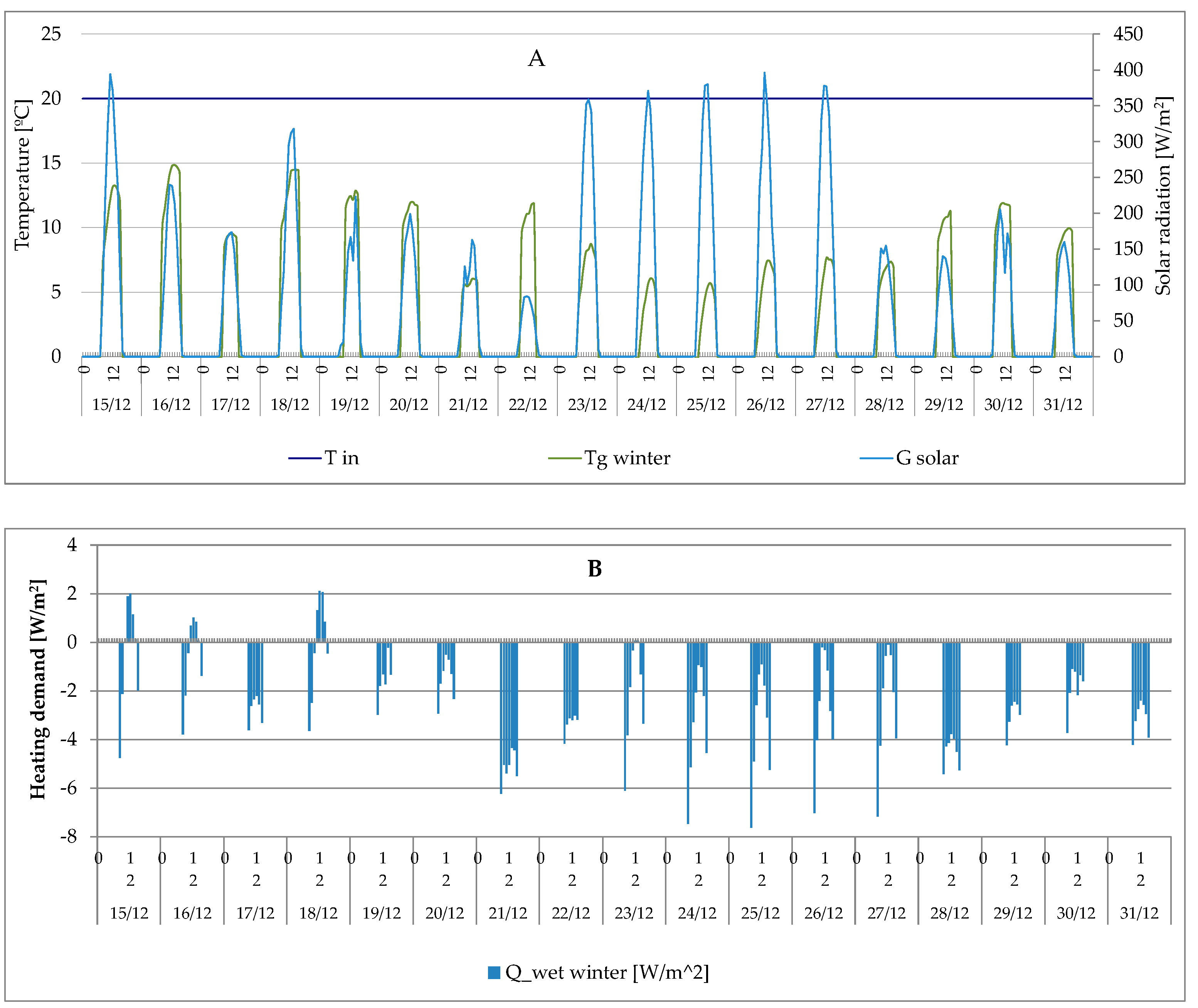 Buildings 13 01846 g008 Buildings 13 01846 g008