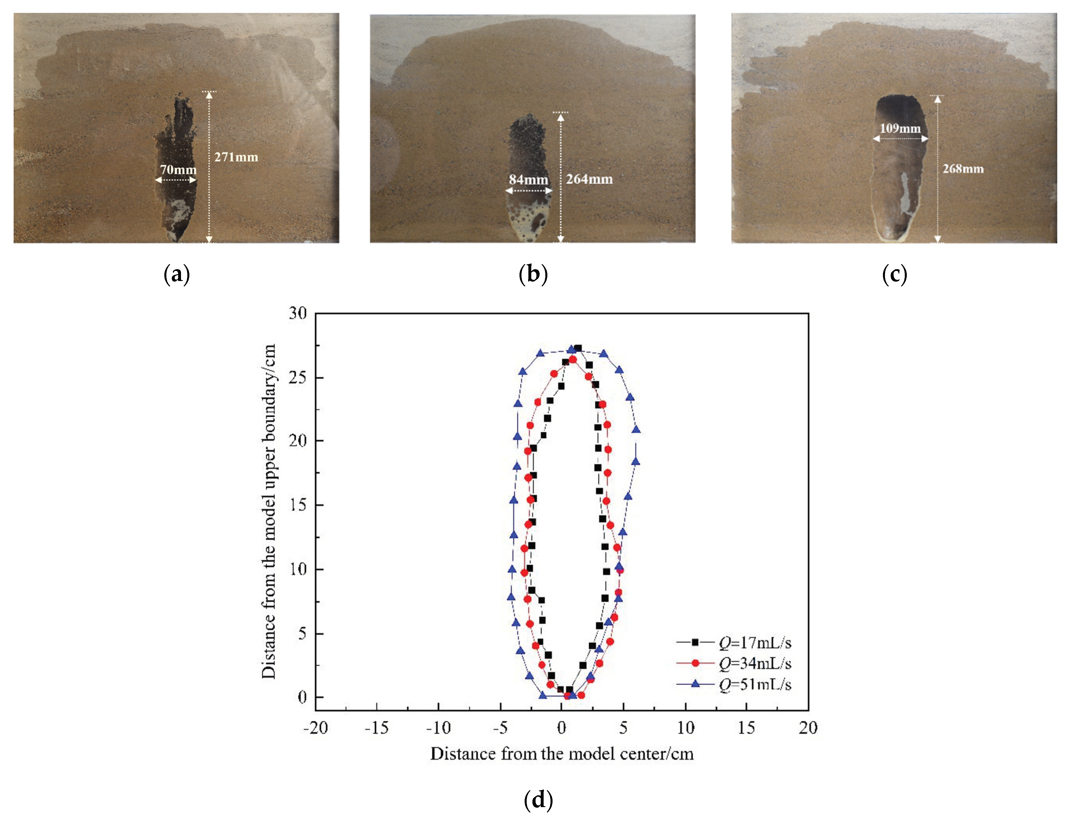 Influence of Buried Pipeline Leakage on the Development of Cavities in ...
