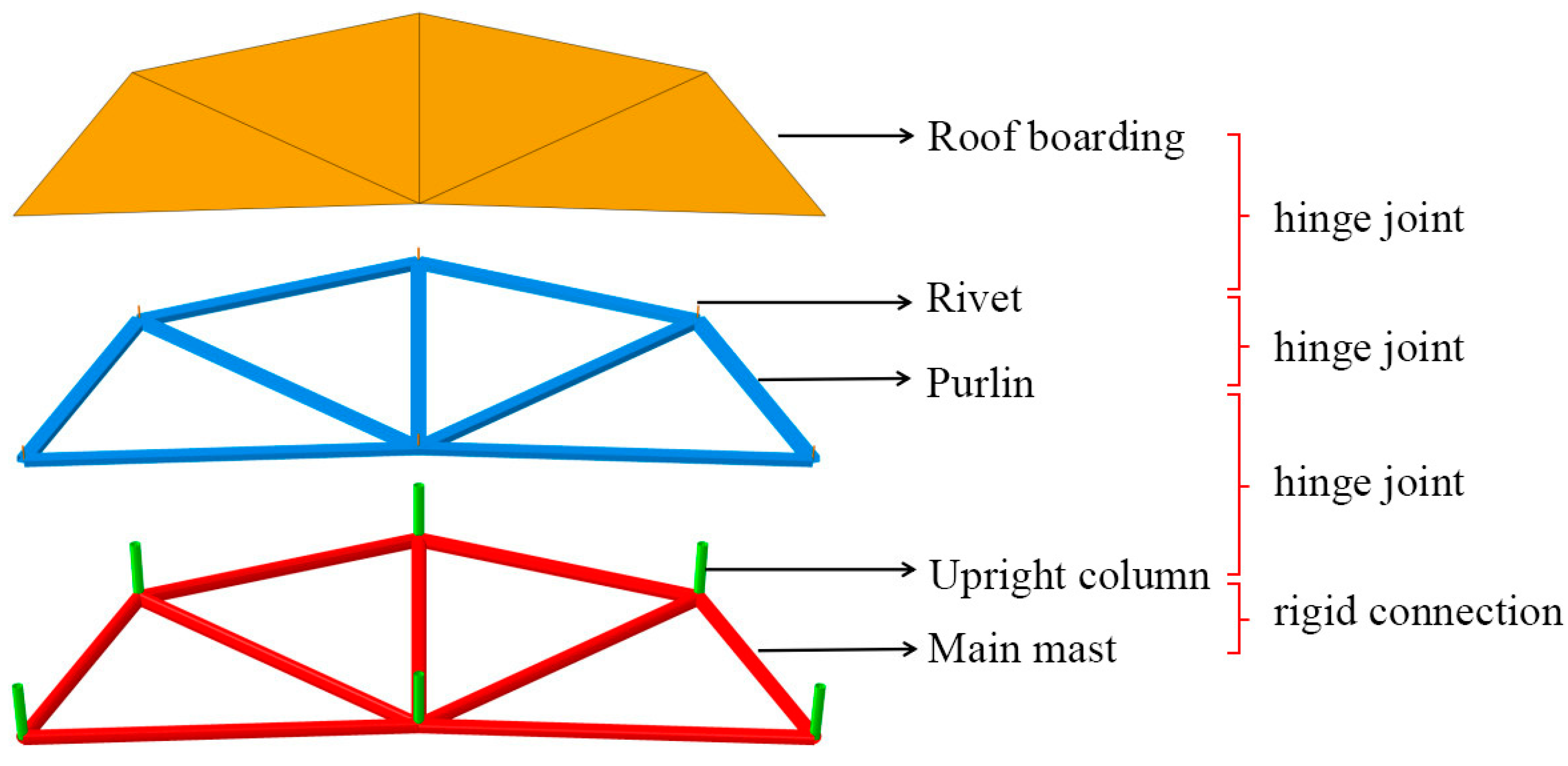 Buildings 13 01849 g004