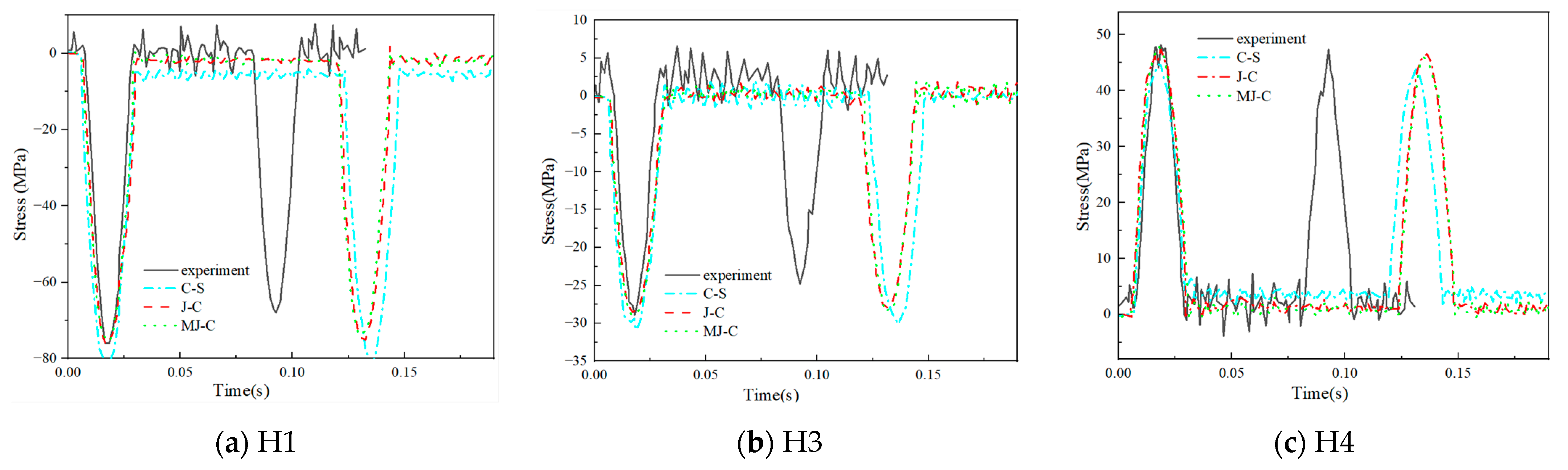 Buildings 13 01849 g007