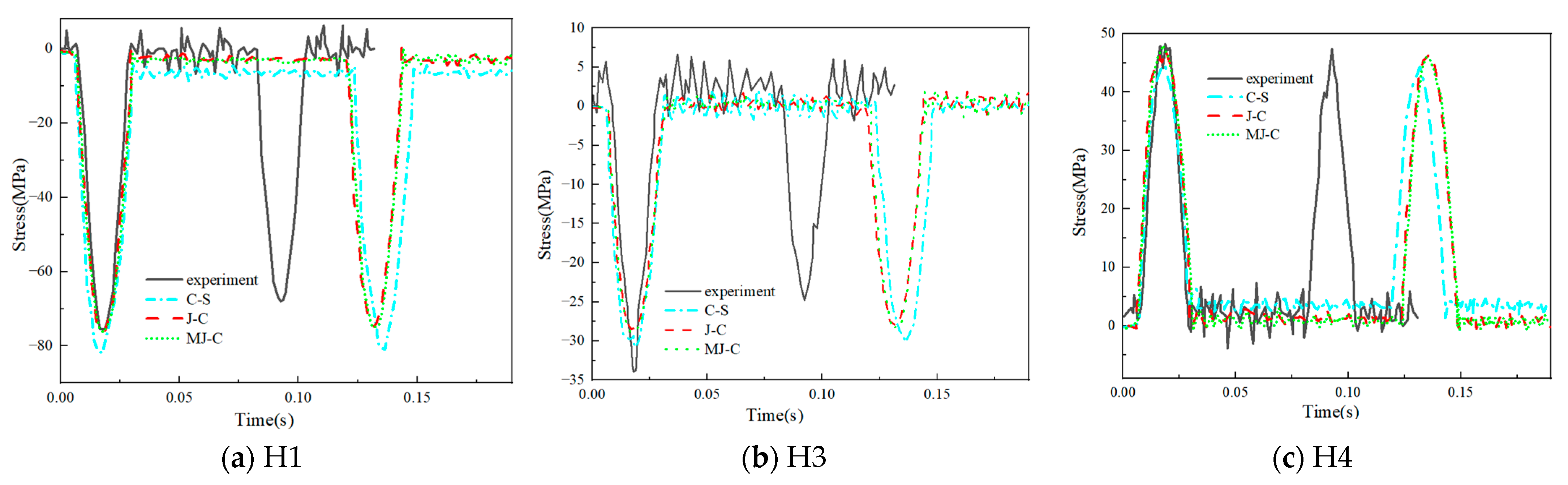 Buildings 13 01849 g008