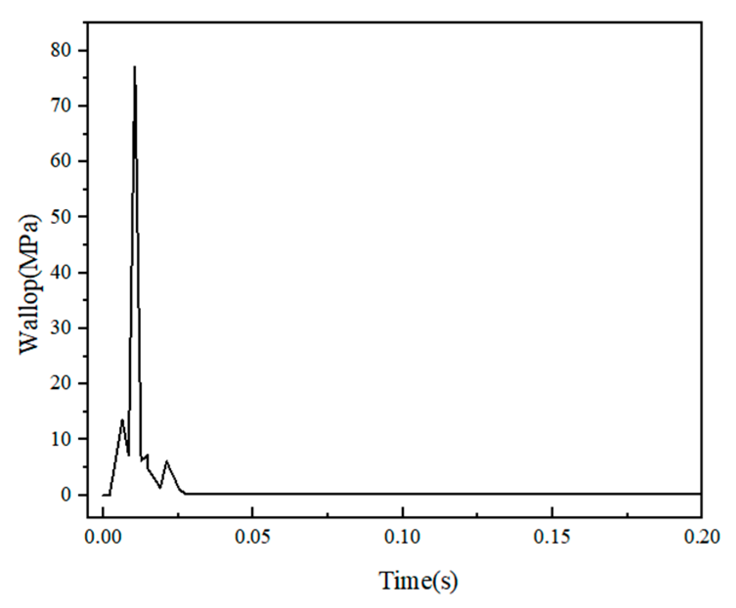 Buildings 13 01849 g014