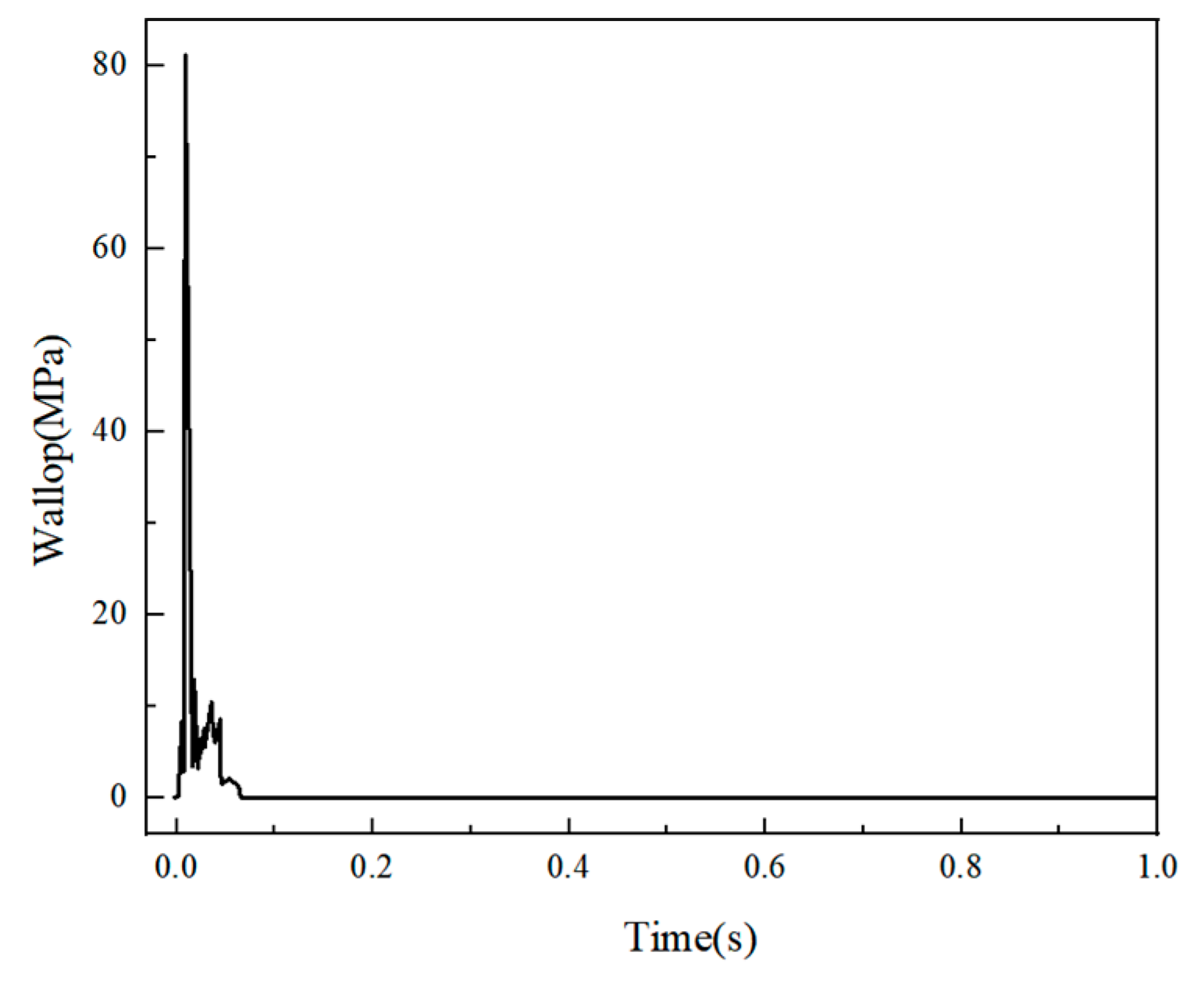 Buildings 13 01849 g015