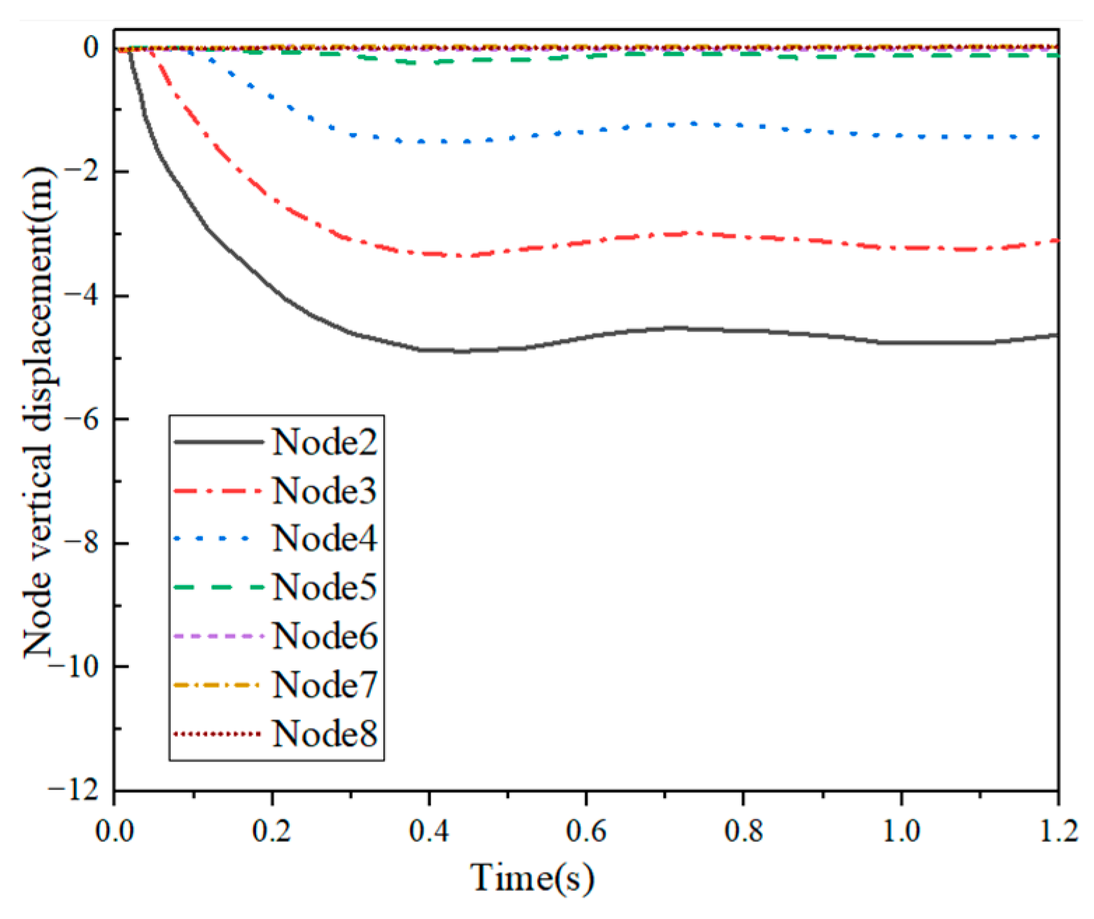 Buildings 13 01849 g016